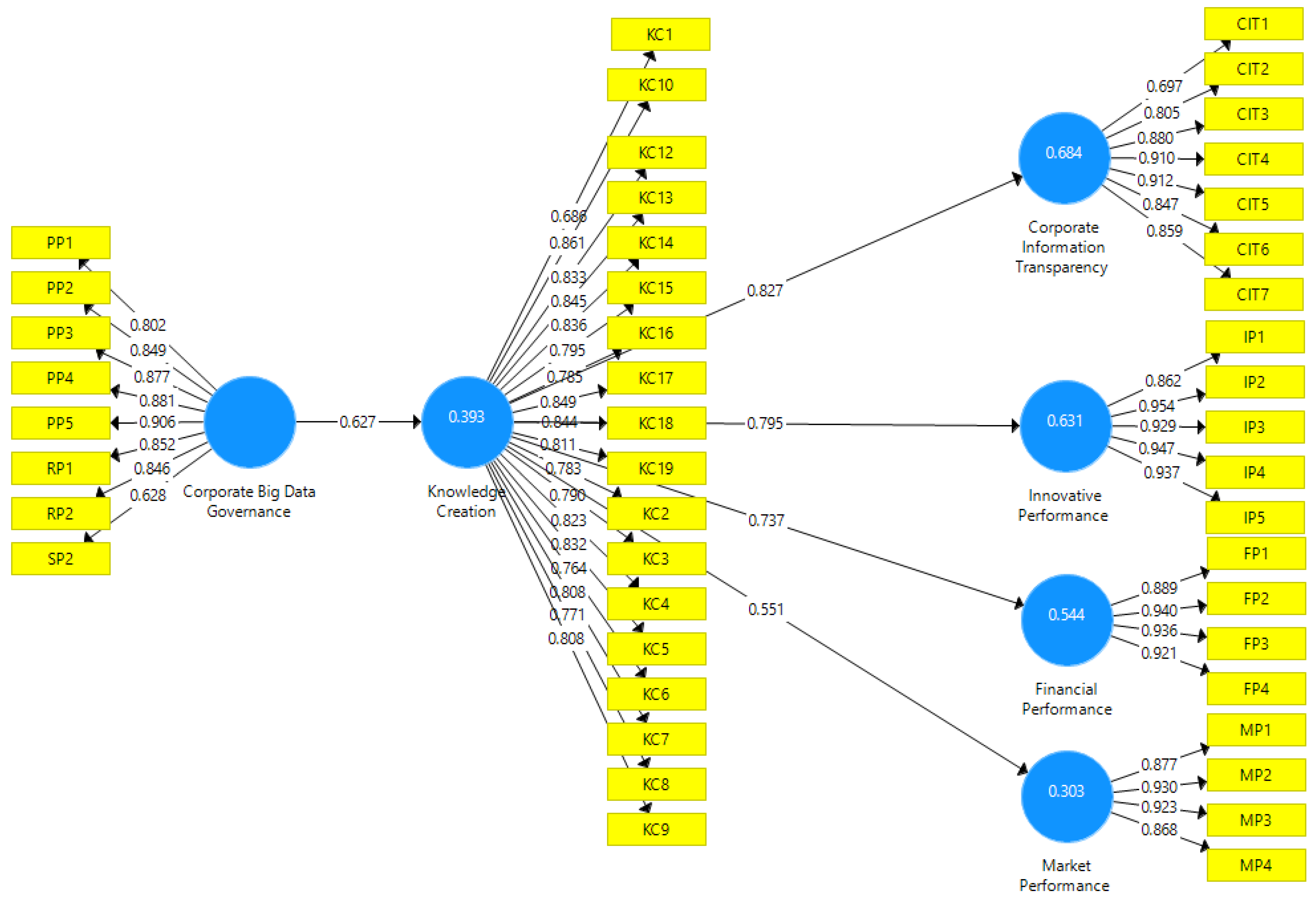 Sustainability 11 05575 g001