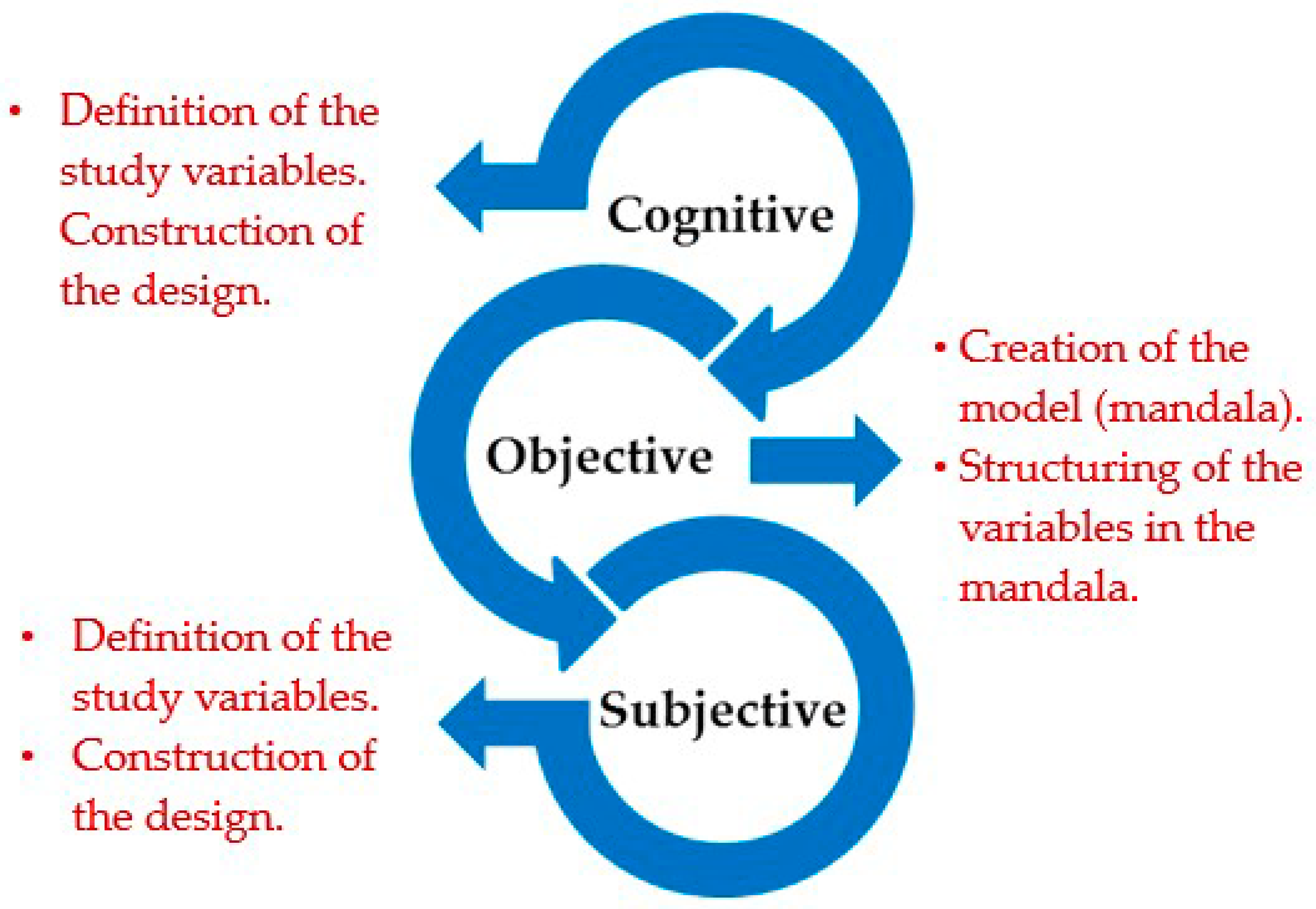 Sustainability 11 05576 g003