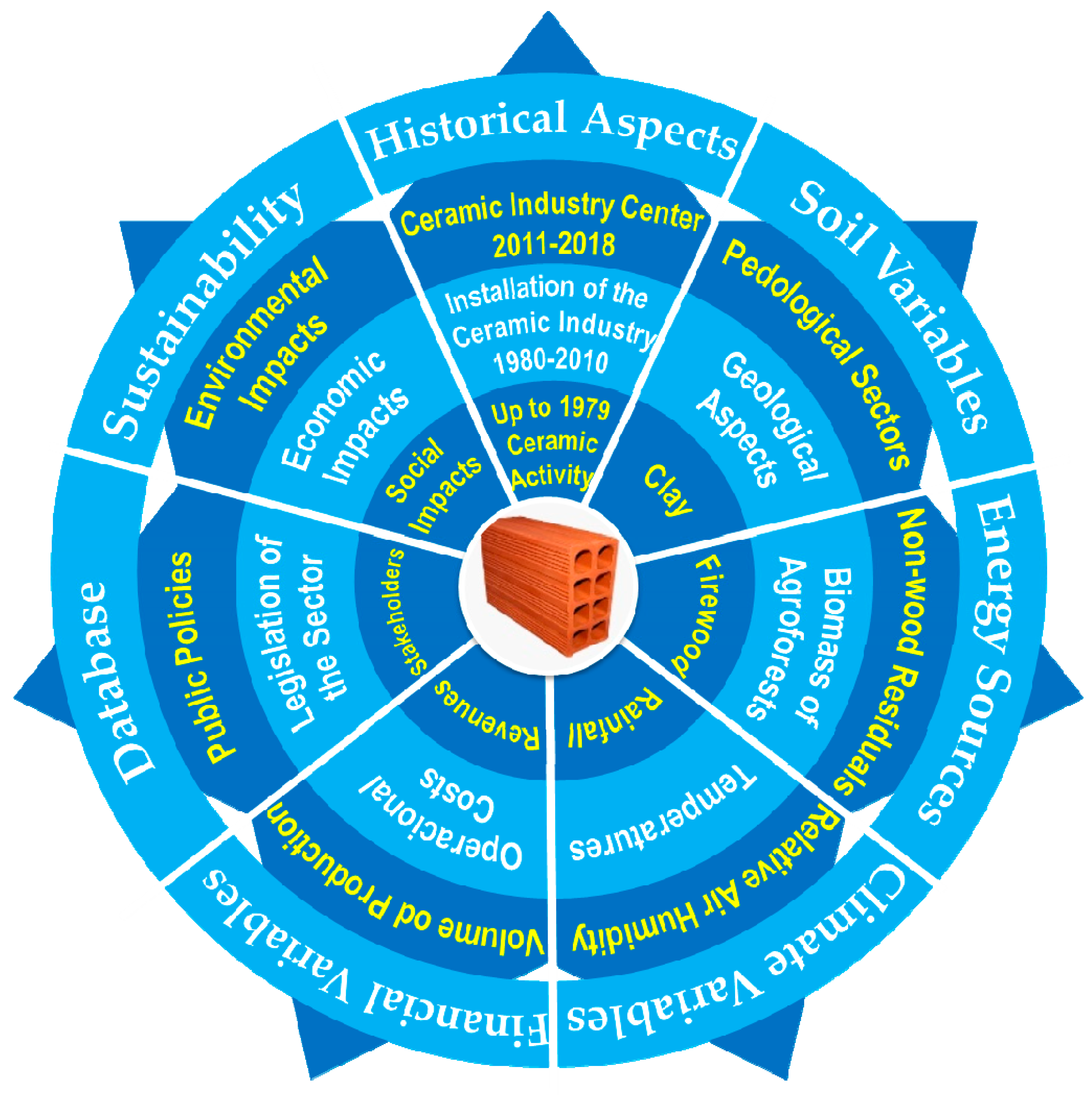 Sustainability 11 05576 g004