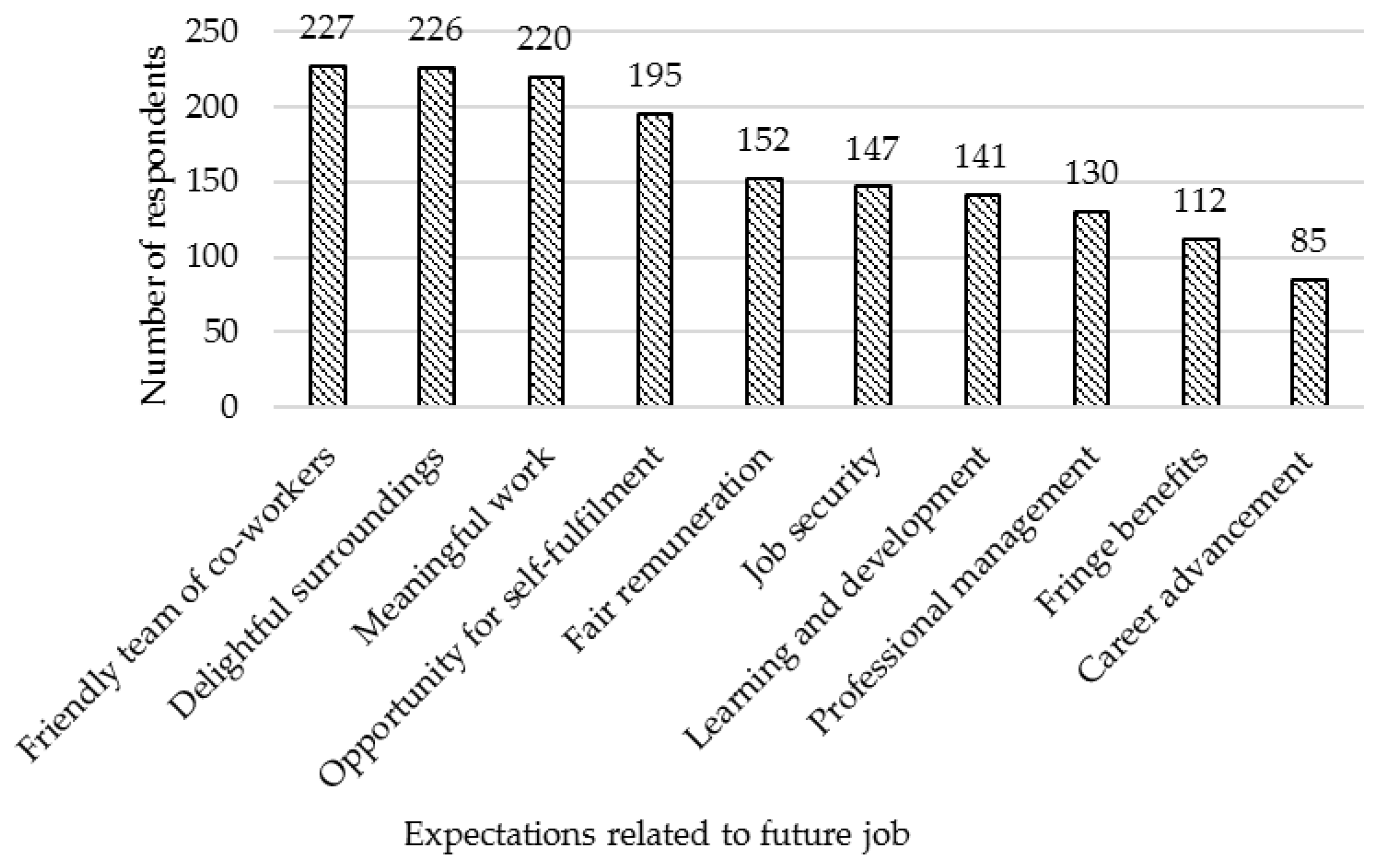 Sustainability 11 05577 g004
