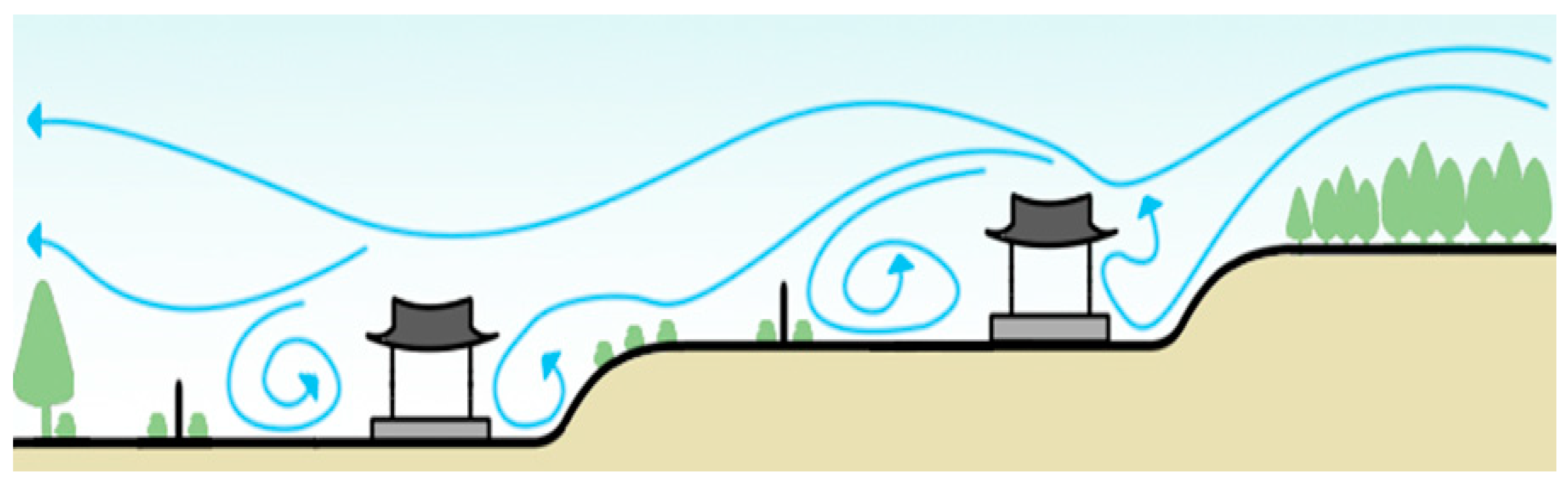 Sustainability 11 05578 g006