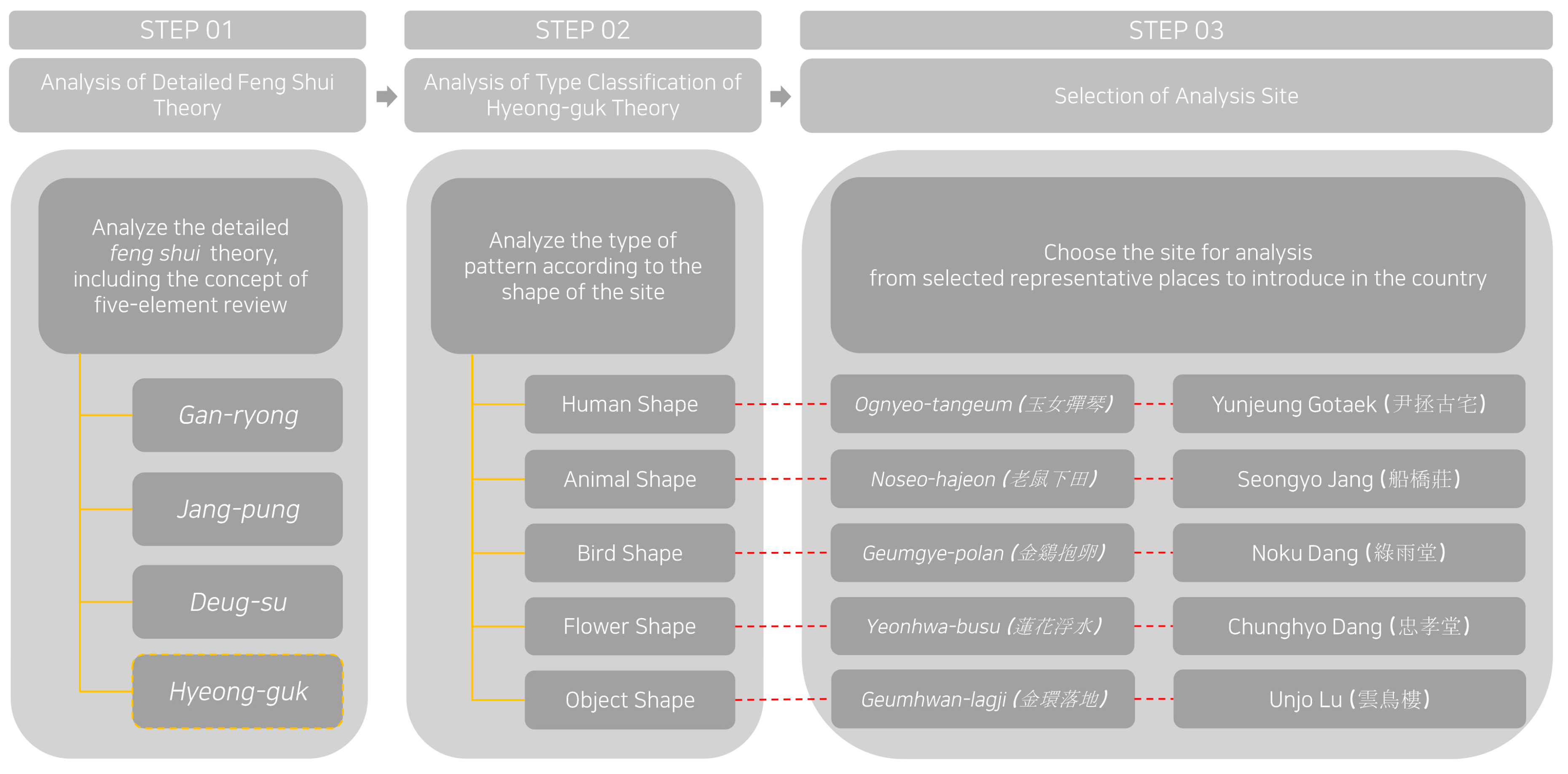 Sustainability 11 05578 g010