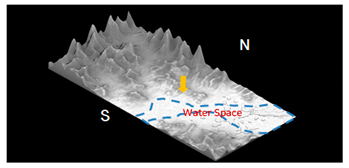 Sustainability 11 05578 i007