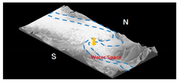 Sustainability 11 05578 i009