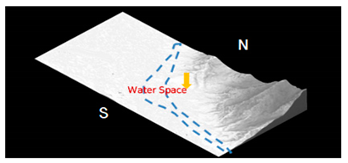 Sustainability 11 05578 i010