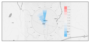 Sustainability 11 05578 i012
