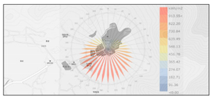 Sustainability 11 05578 i015