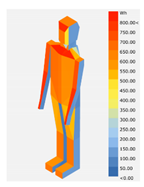 Sustainability 11 05578 i036