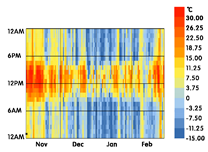 Sustainability 11 05578 i042