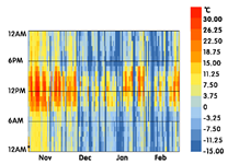 Sustainability 11 05578 i046