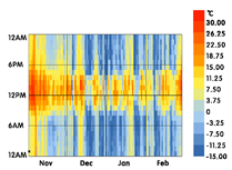 Sustainability 11 05578 i048