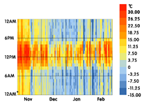 Sustainability 11 05578 i050