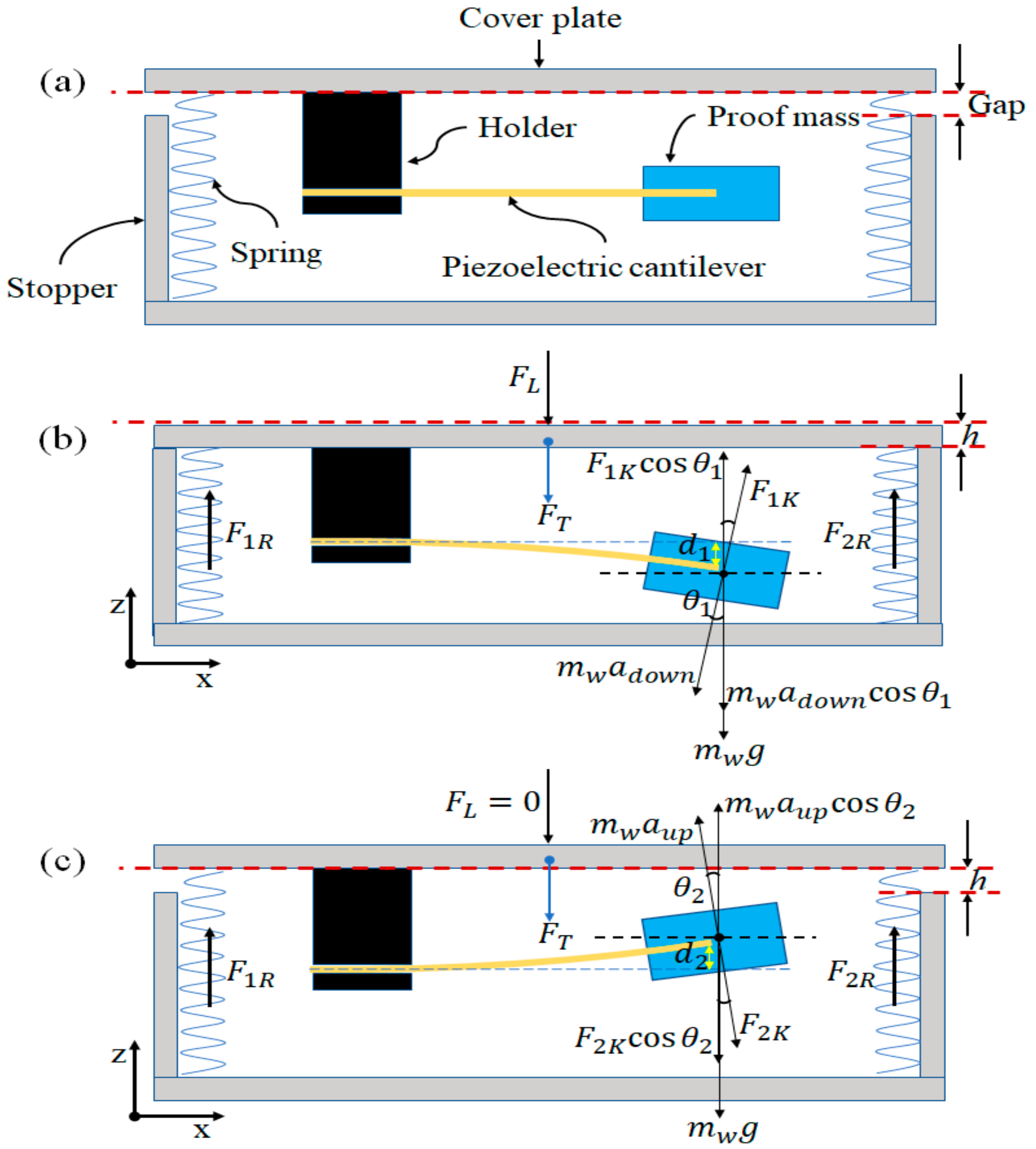 Sustainability 11 05582 g002 Sustainability 11 05582 g002