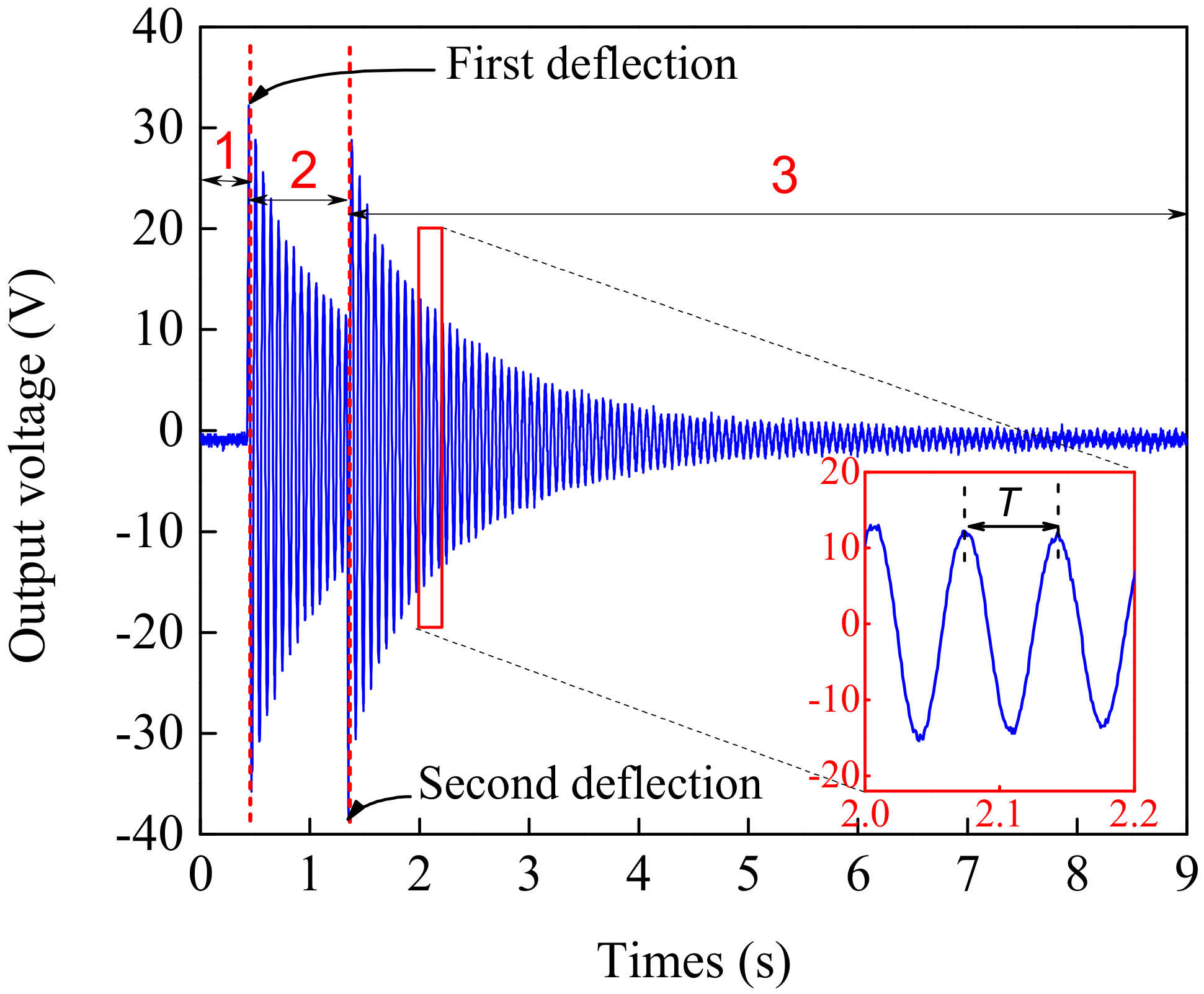 Sustainability 11 05582 g006 Sustainability 11 05582 g006