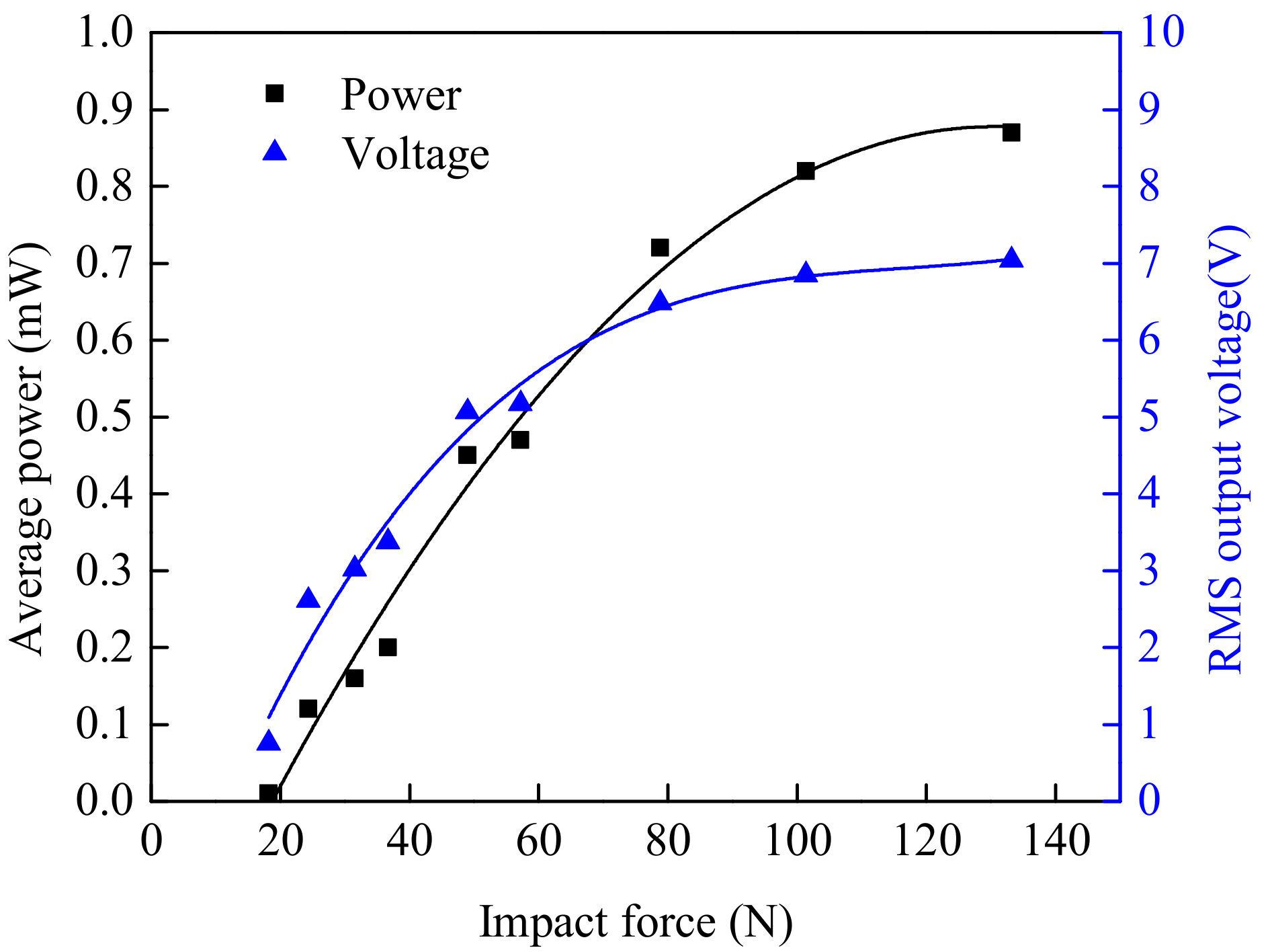 Sustainability 11 05582 g008 Sustainability 11 05582 g008