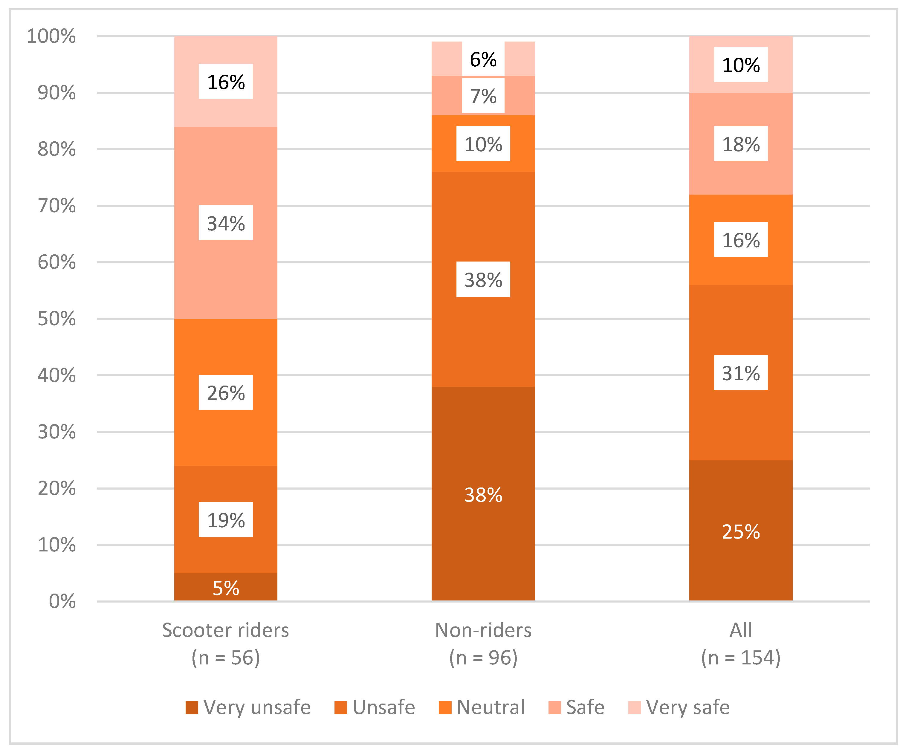 Sustainability 11 05591 g002
