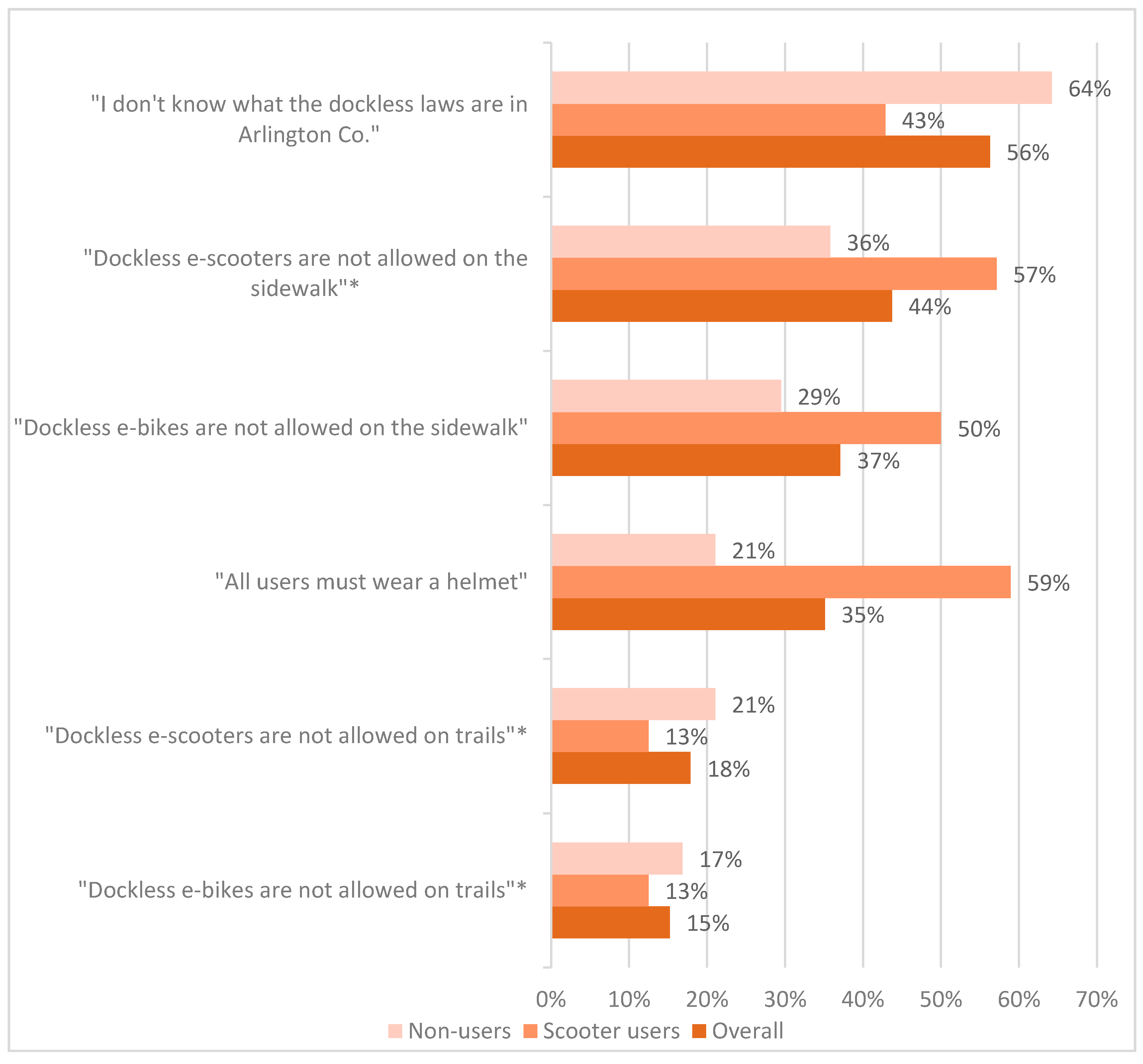 Sustainability 11 05591 g004
