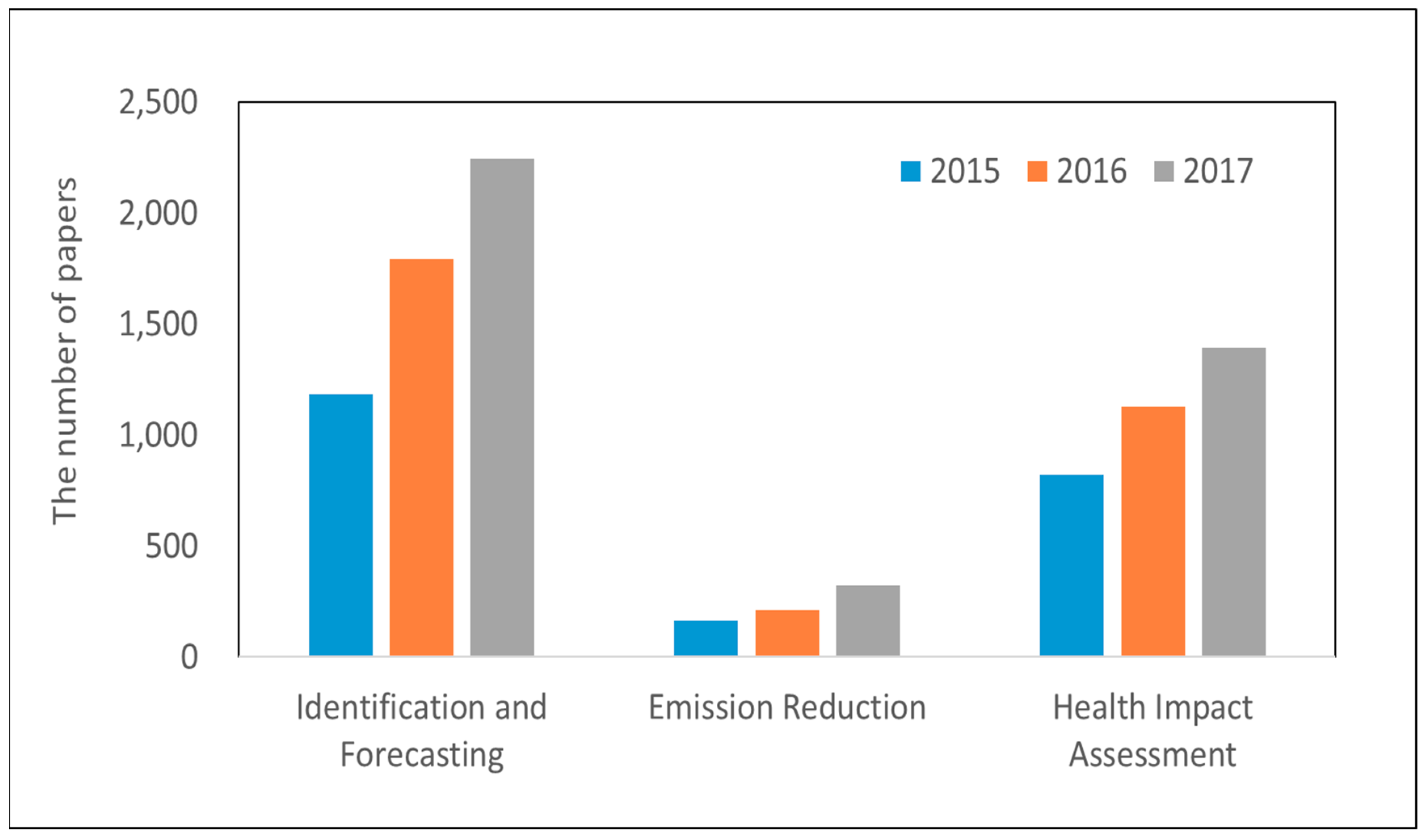 Sustainability 11 05594 g002