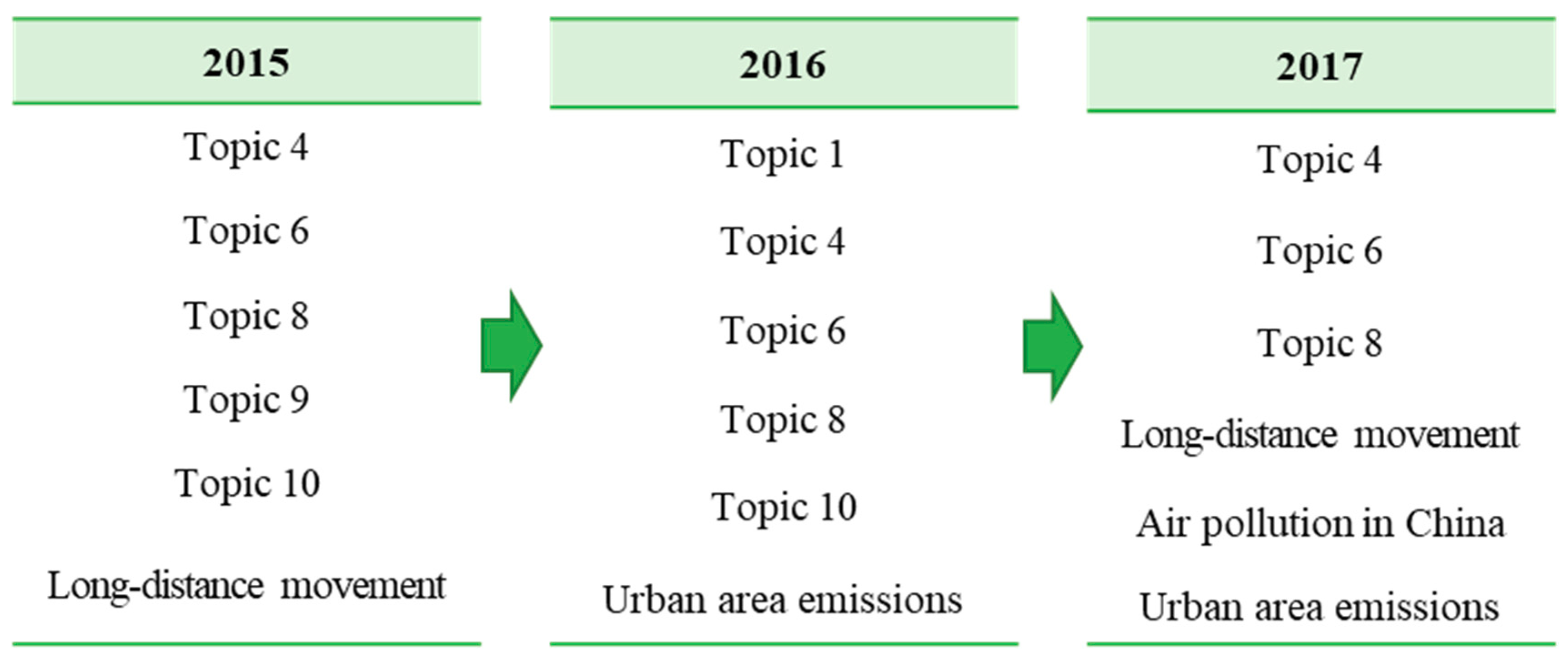 Sustainability 11 05594 g005
