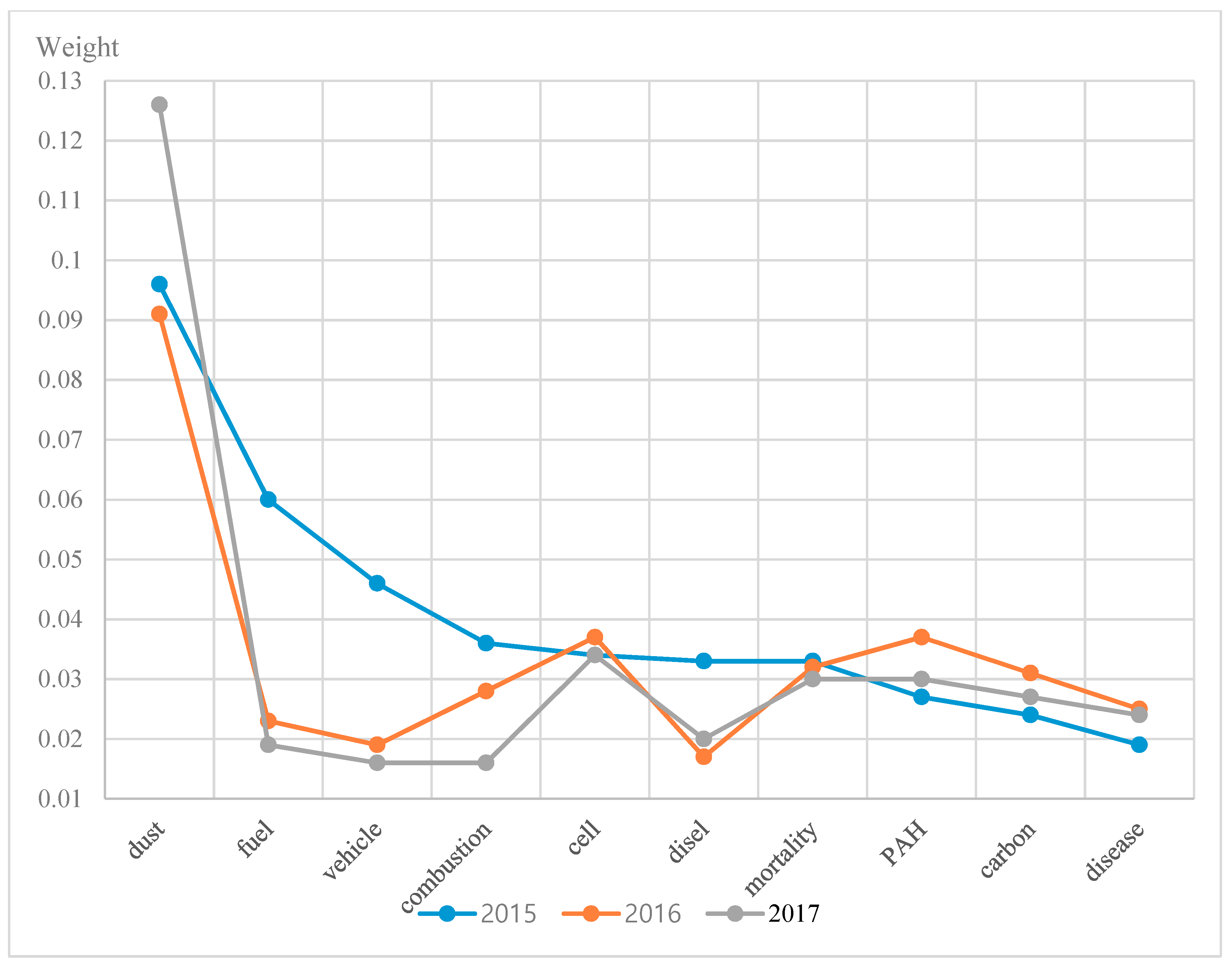 Sustainability 11 05594 g006