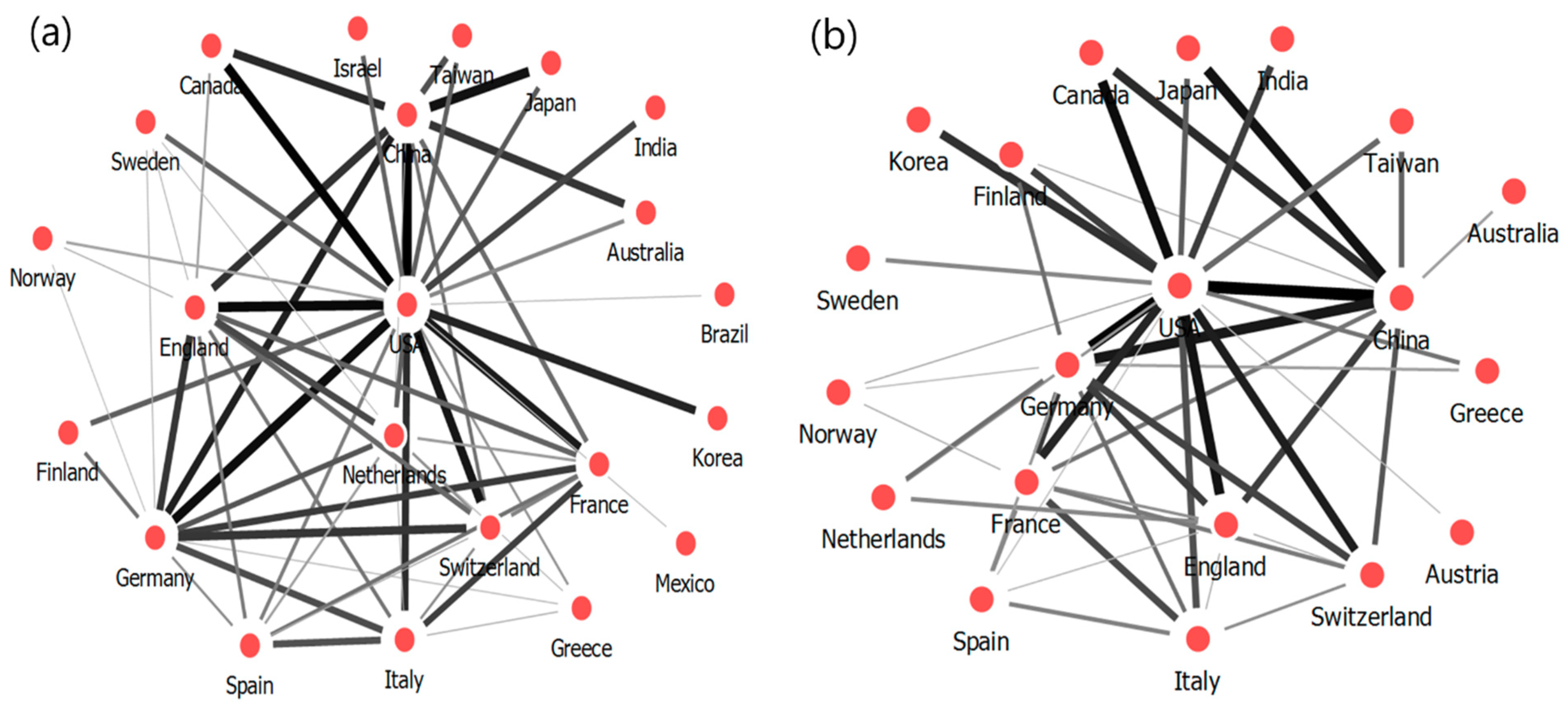 Sustainability 11 05594 g007a