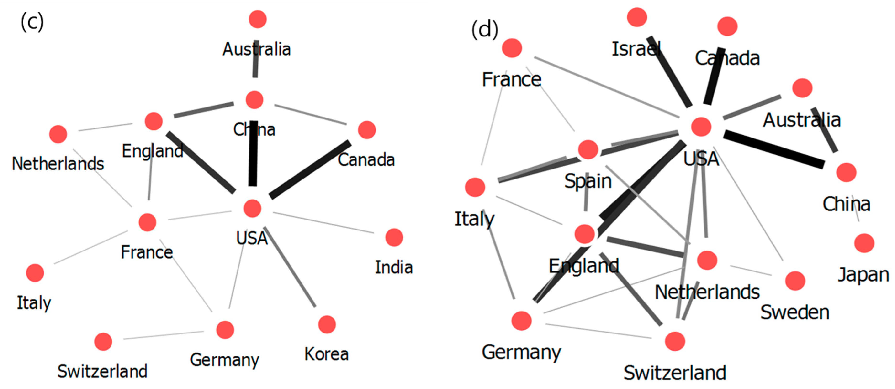 Sustainability 11 05594 g007b