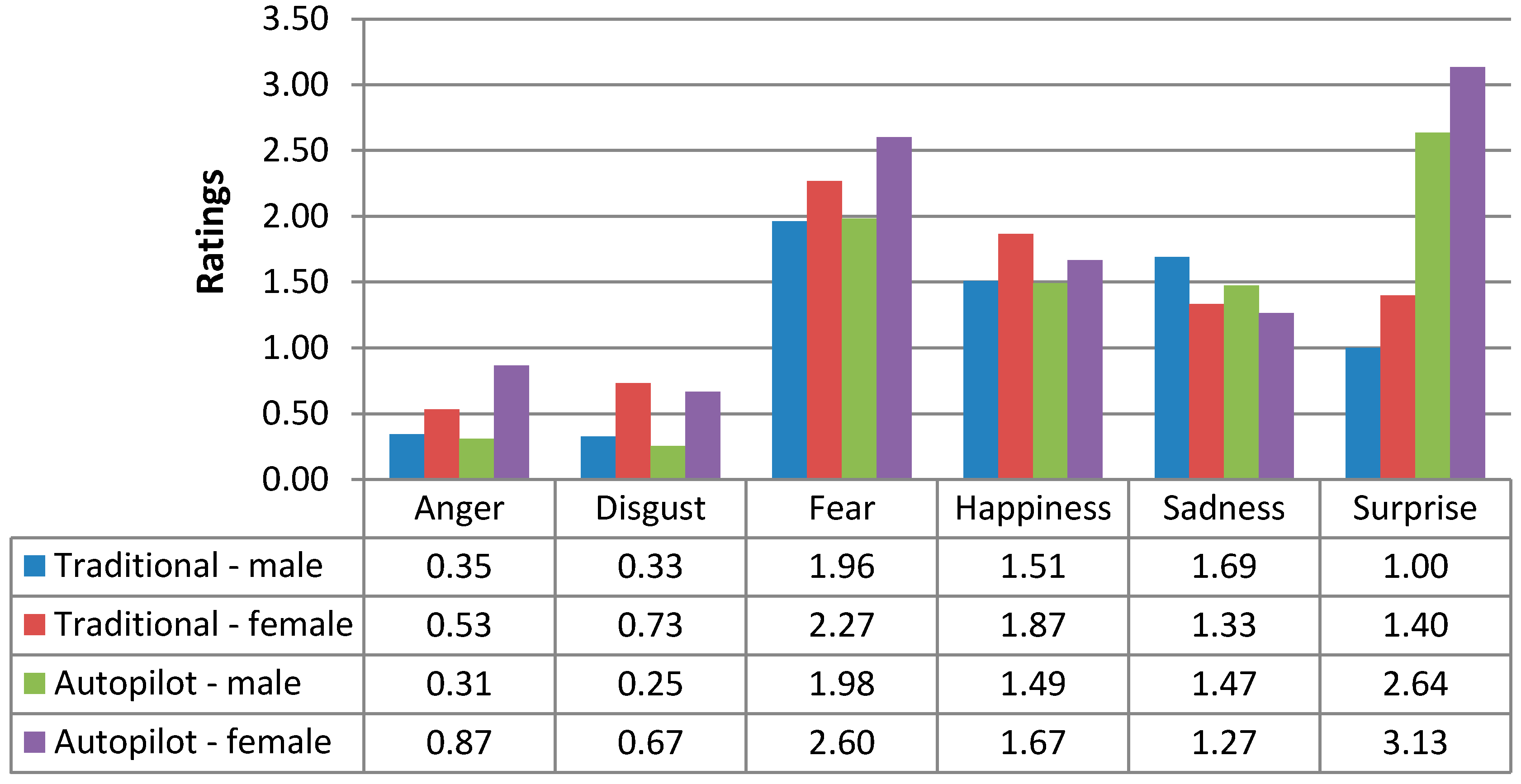 Sustainability 11 05595 g006
