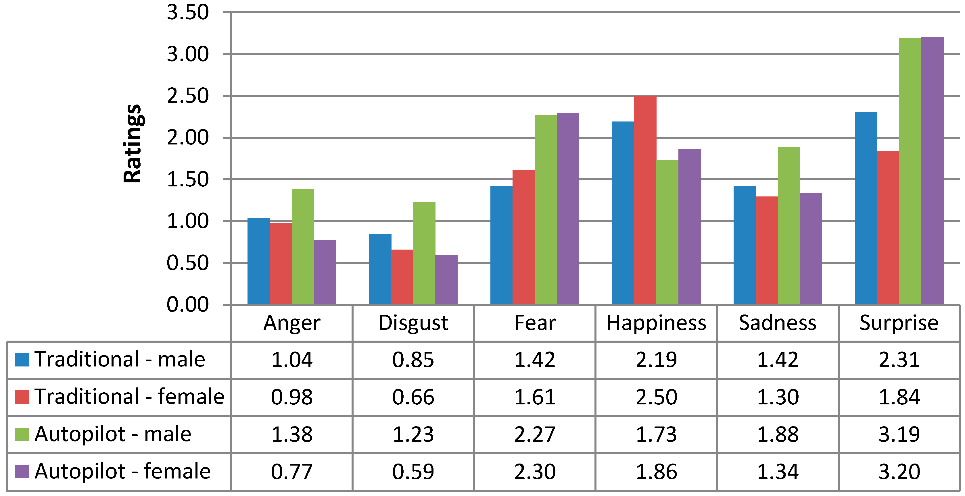 Sustainability 11 05595 g007