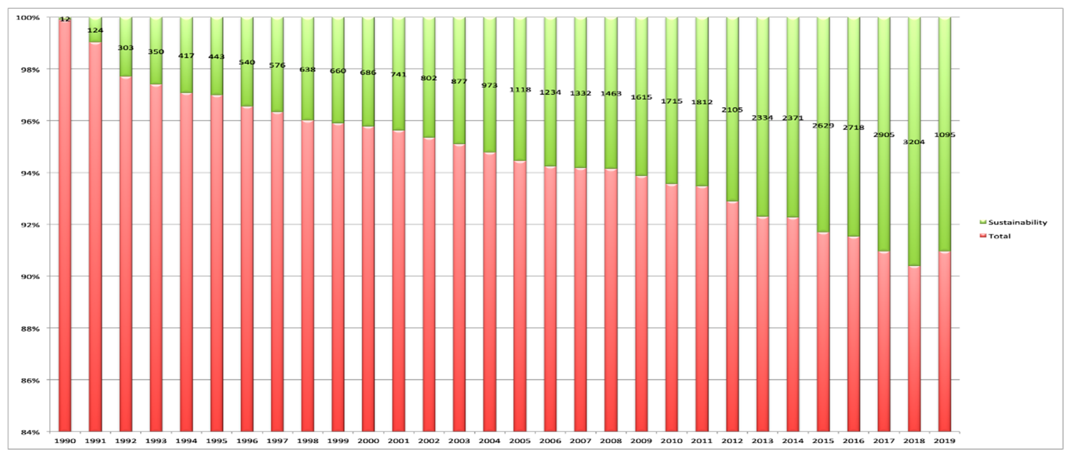 Sustainability 11 05596 g002 Sustainability 11 05596 g002
