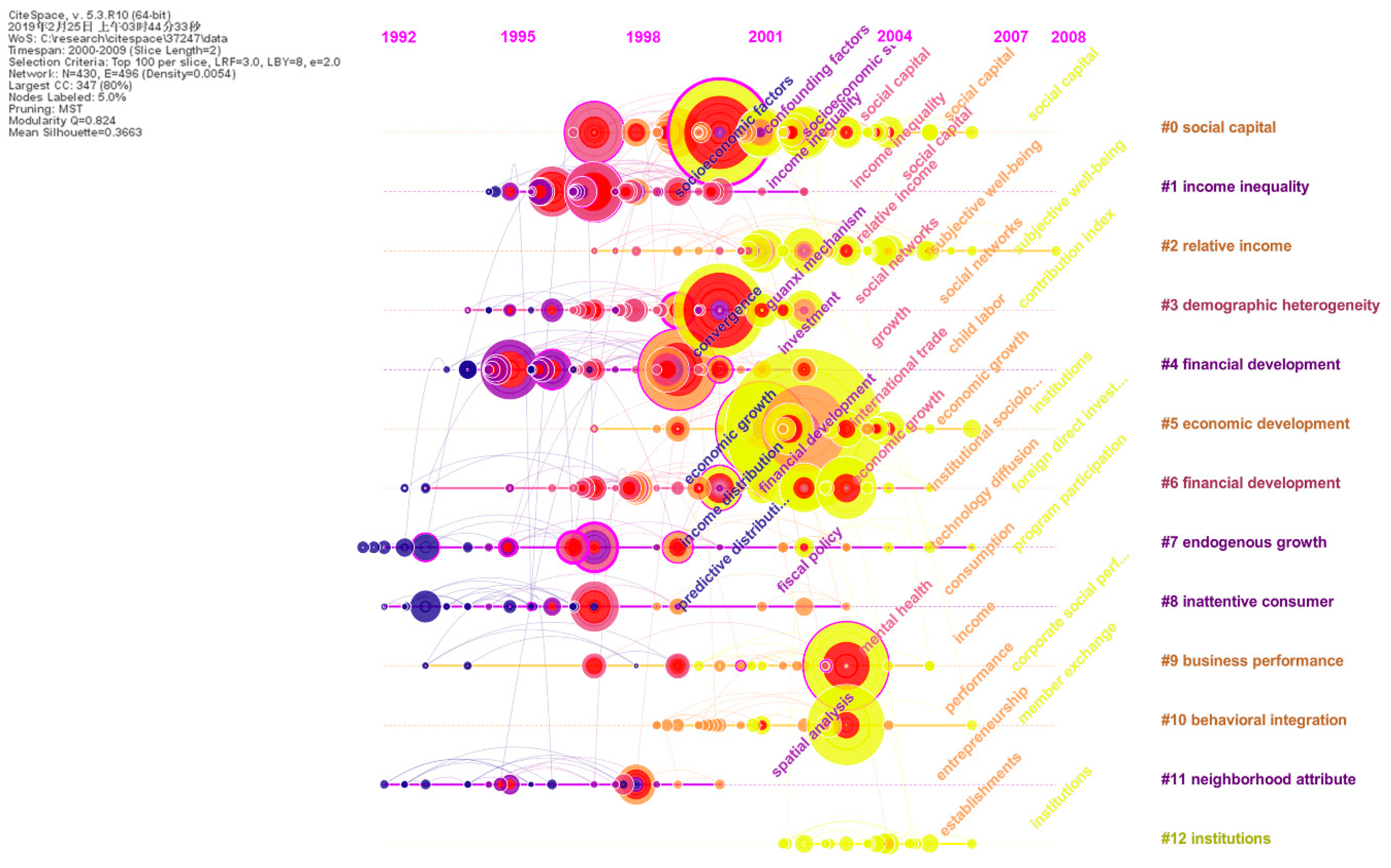 Sustainability 11 05596 g008 Sustainability 11 05596 g008