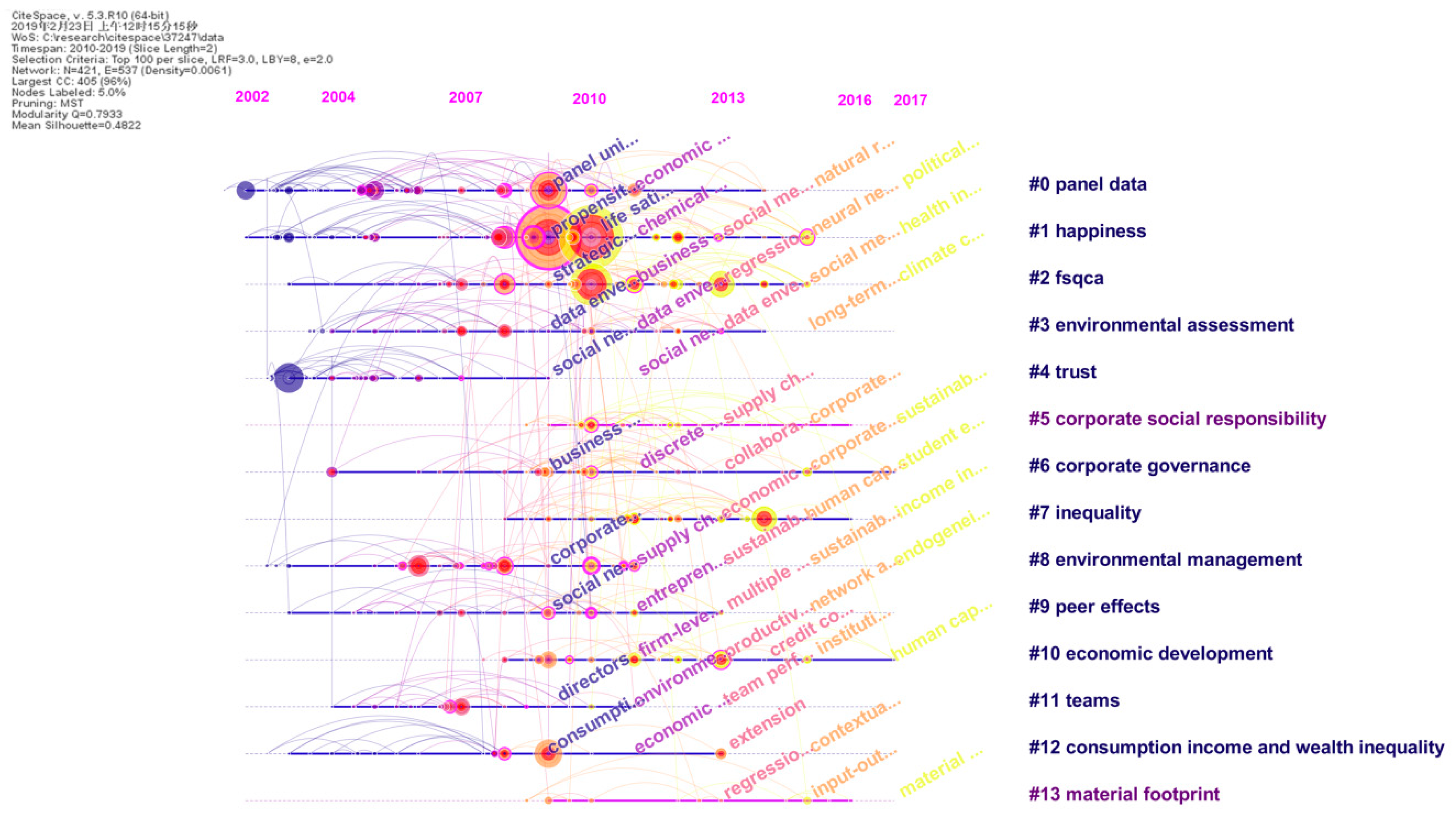 Sustainability 11 05596 g009 Sustainability 11 05596 g009