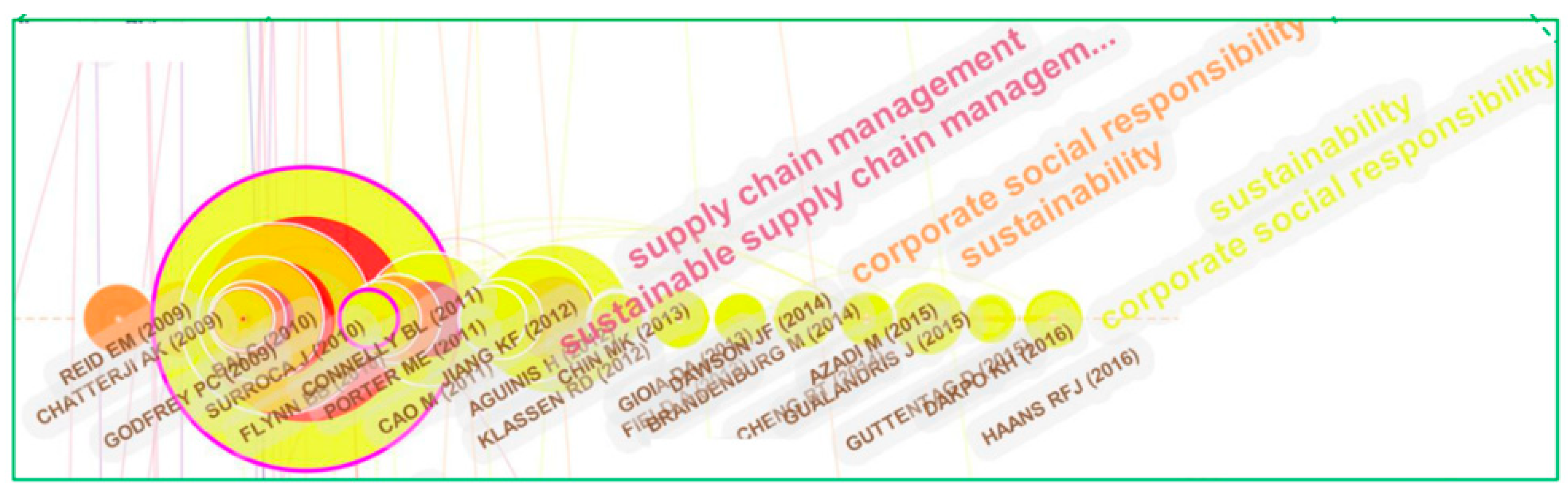 Sustainability 11 05596 g010 Sustainability 11 05596 g010