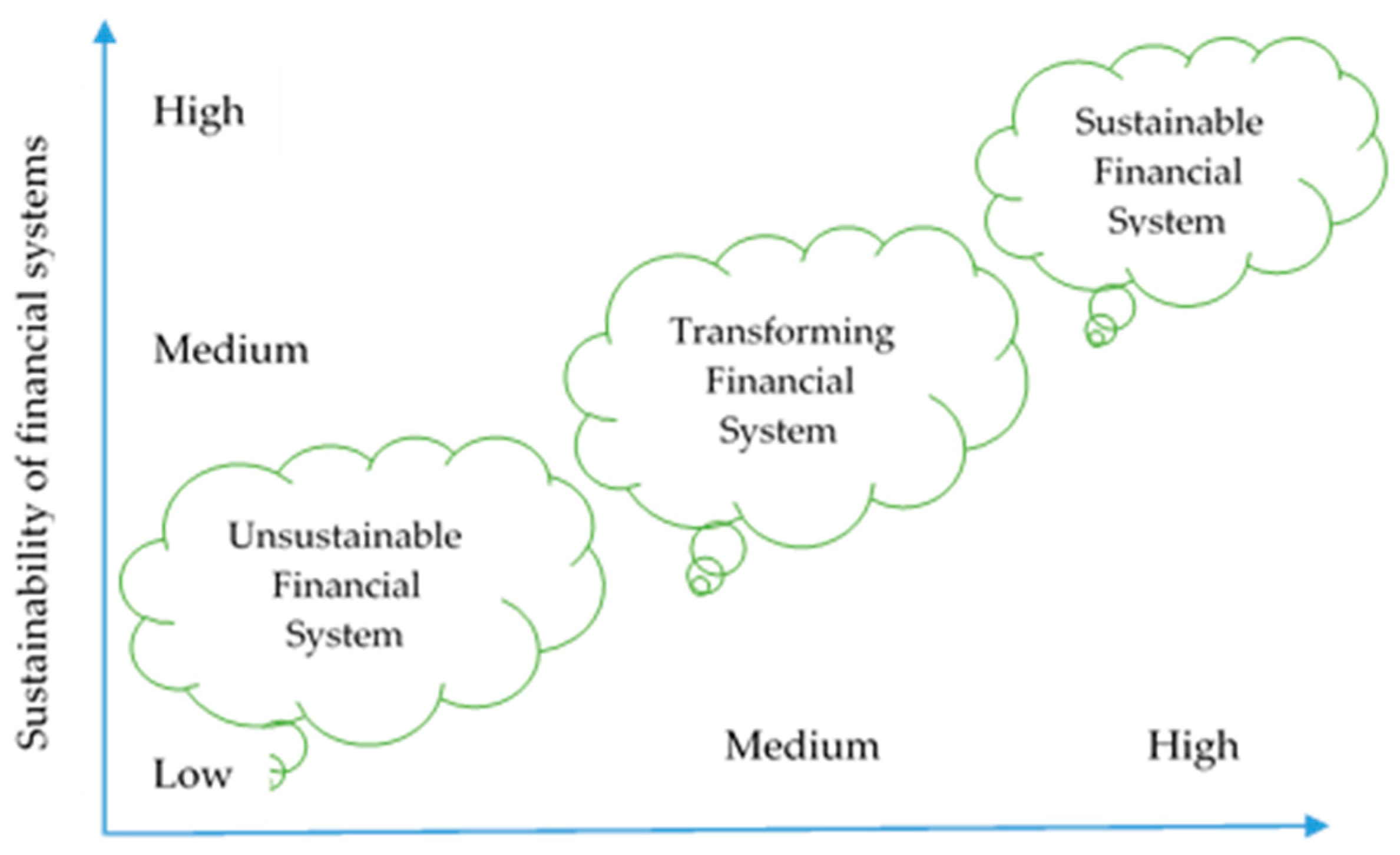 Sustainability Free Full Text How To Design More Sustainable