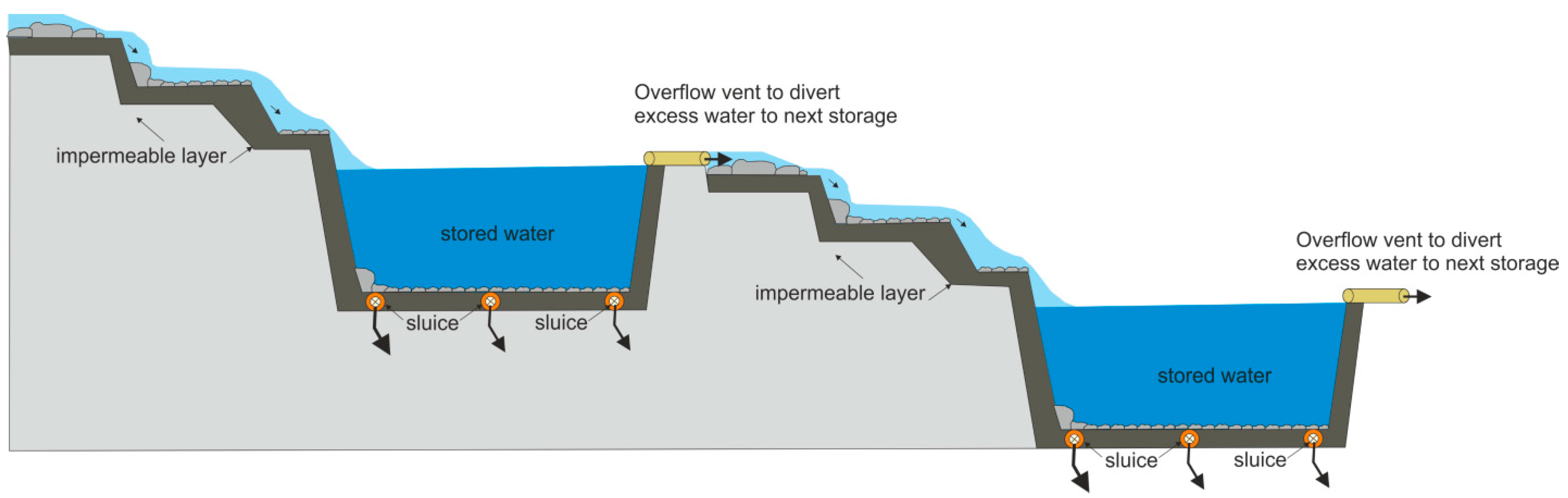 World Environment Prize - We have developed a model of the innovative,  rainwater harvesting system HYDRO3 developed within @HydrousaProject to be  displayed for exploitation purposes. The model is a true representation of