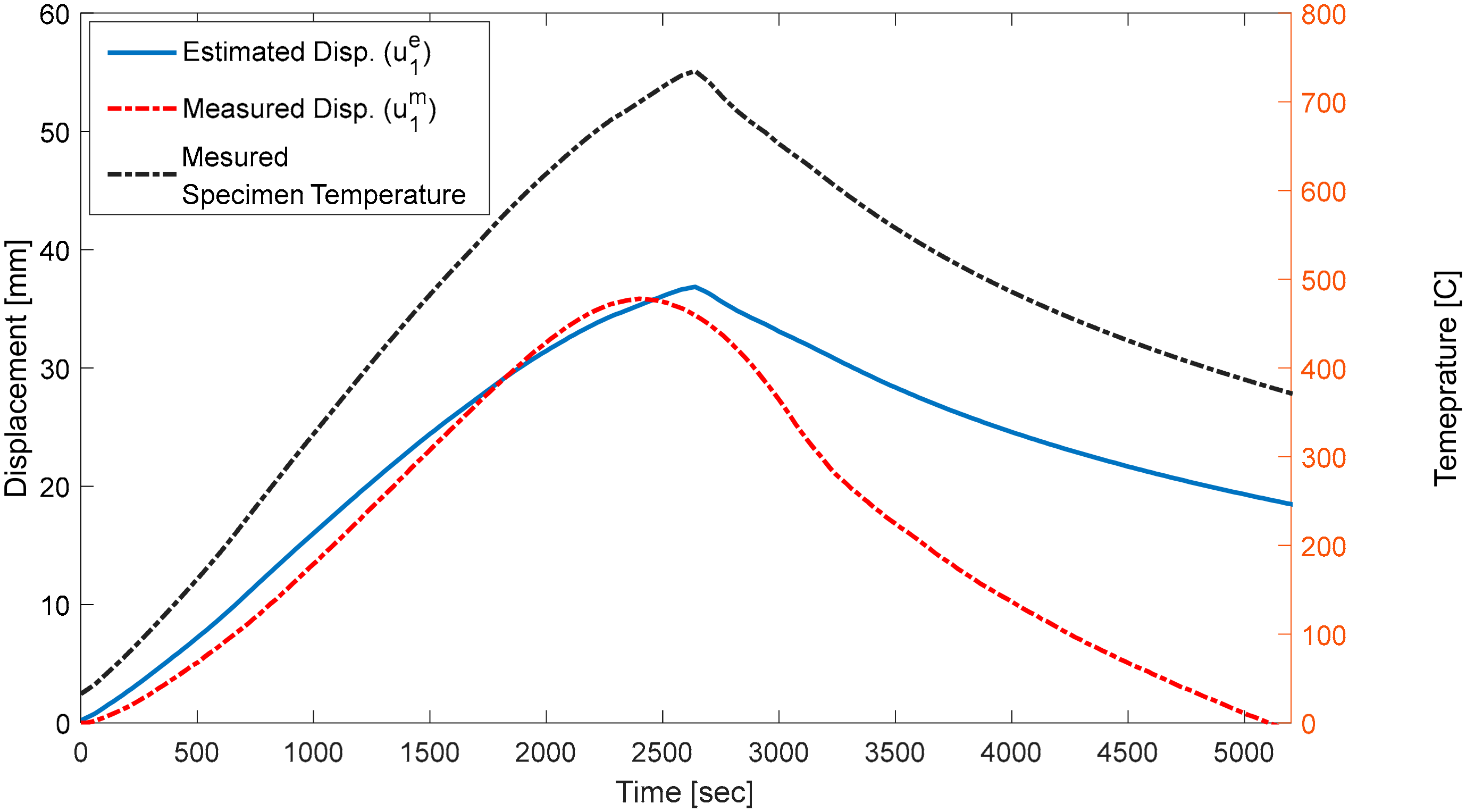 Sustainability 11 05607 g003