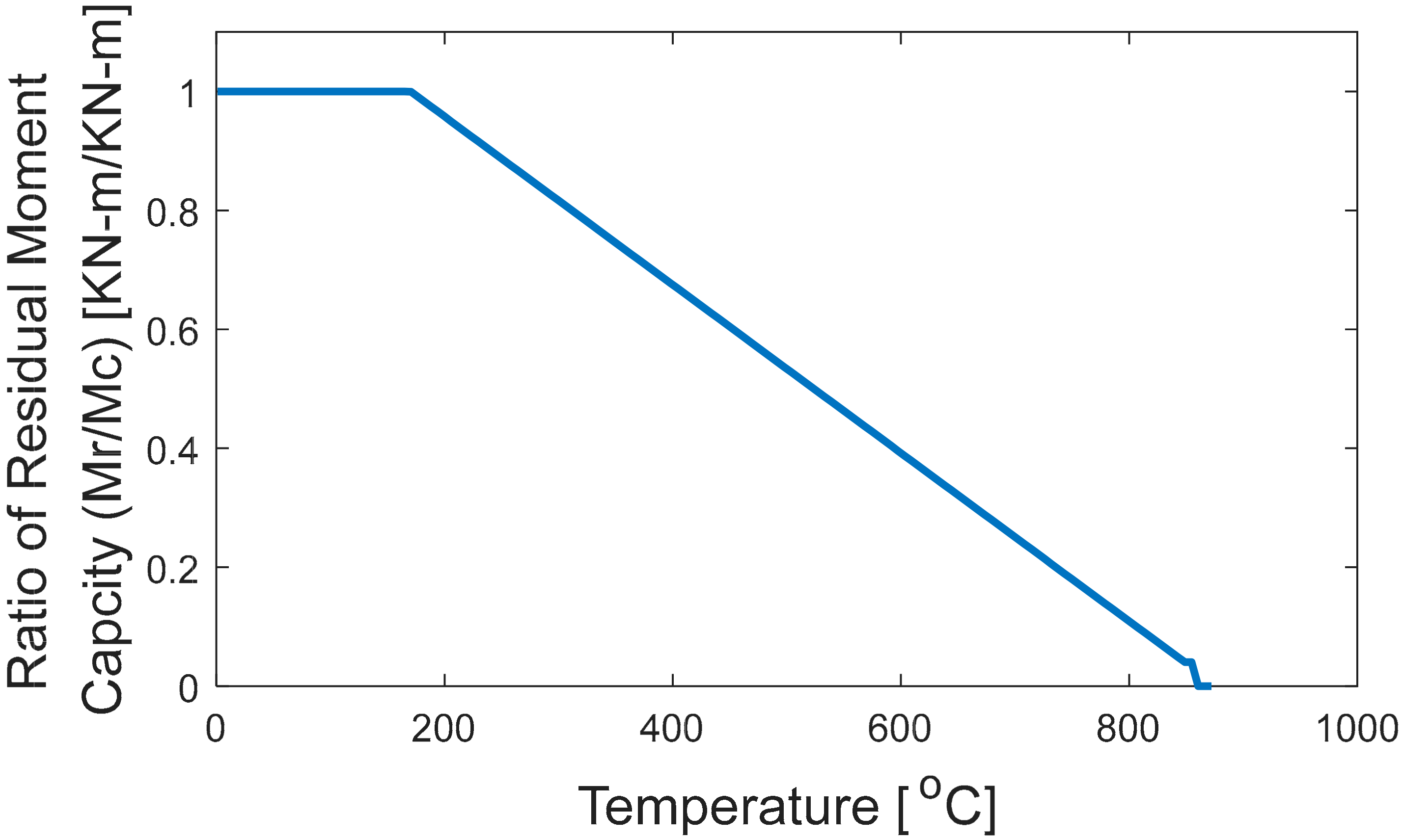 Sustainability 11 05607 g006
