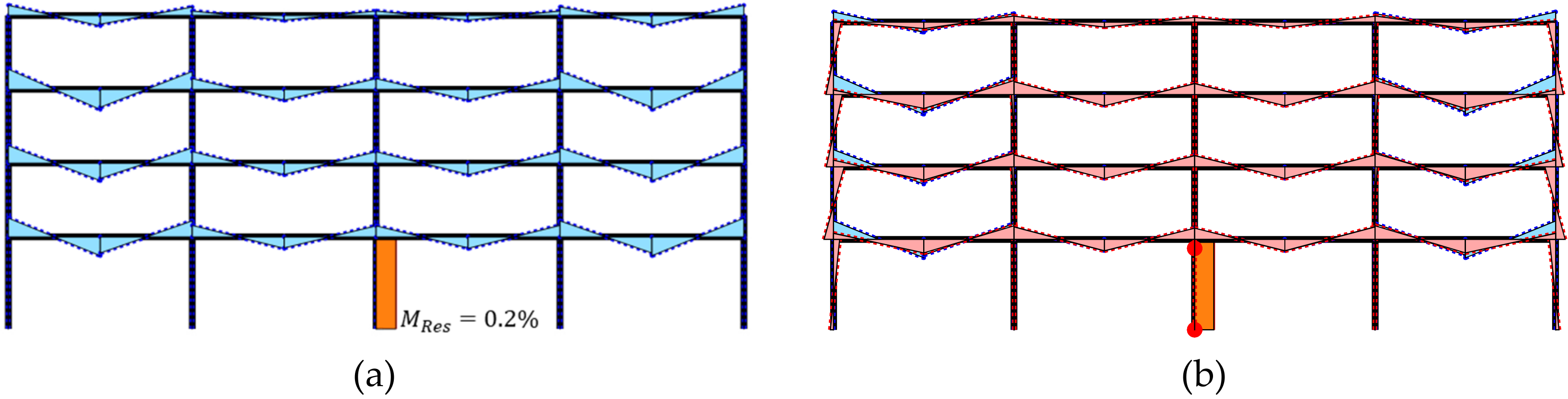 Sustainability 11 05607 g007