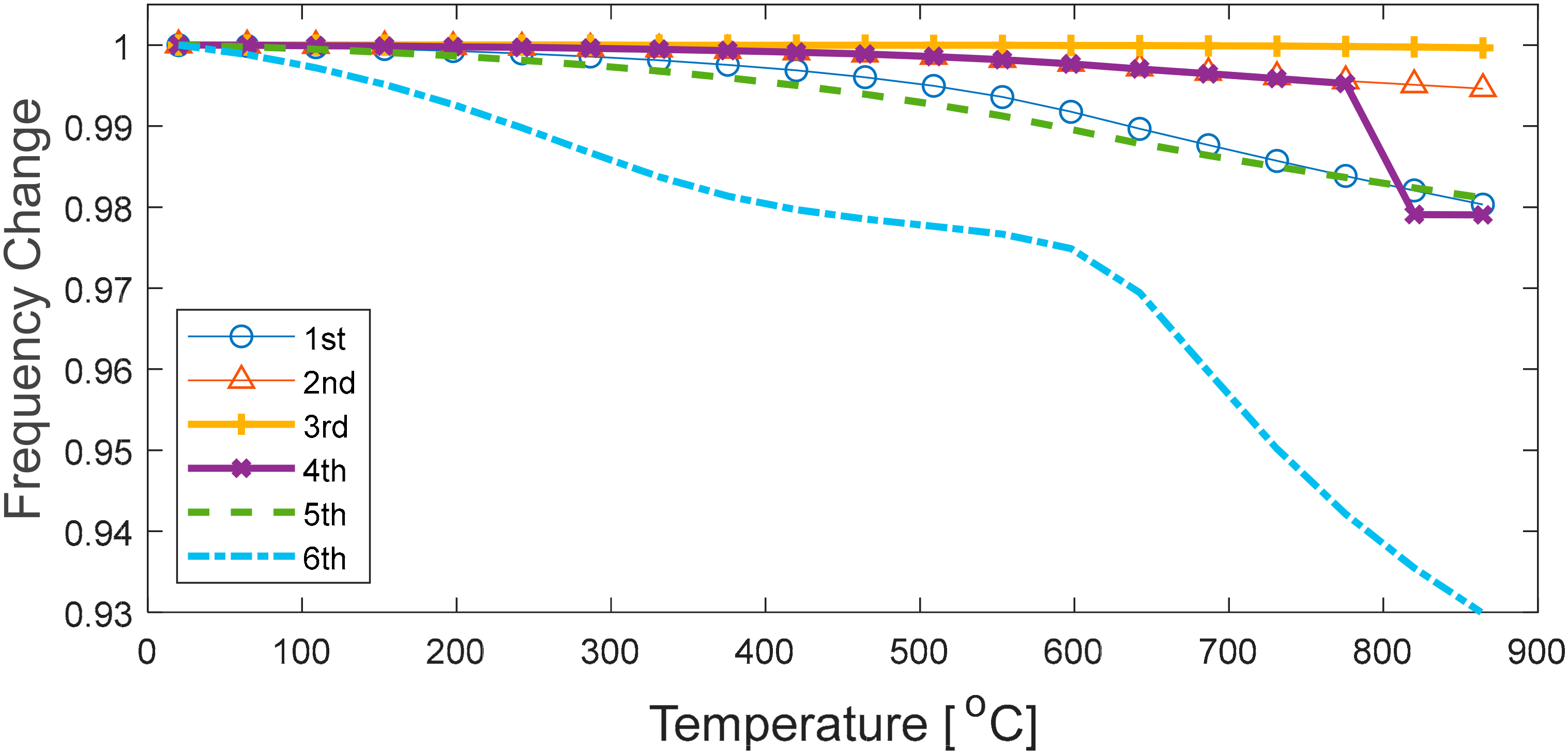 Sustainability 11 05607 g011