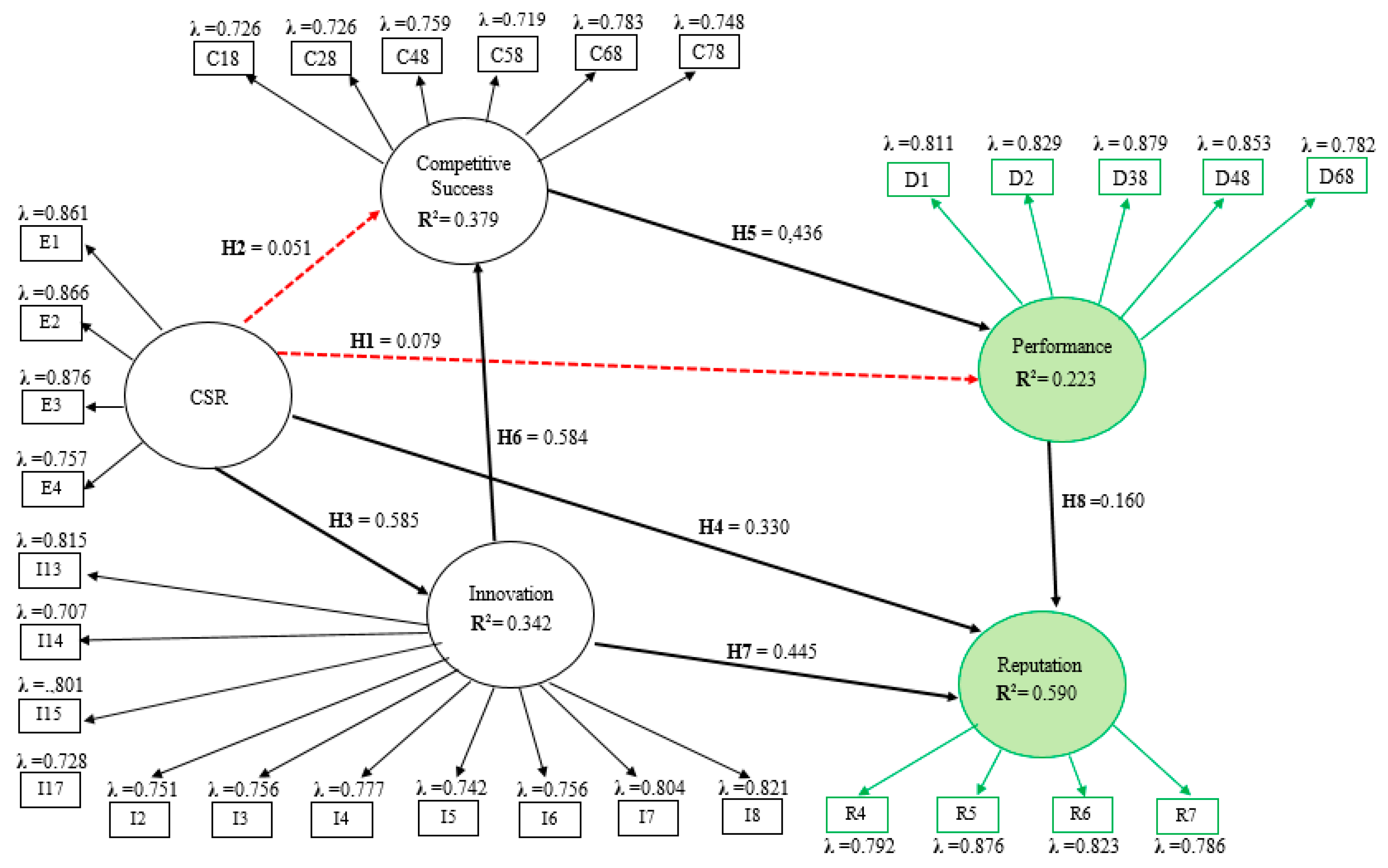Sustainability 11 05614 g002