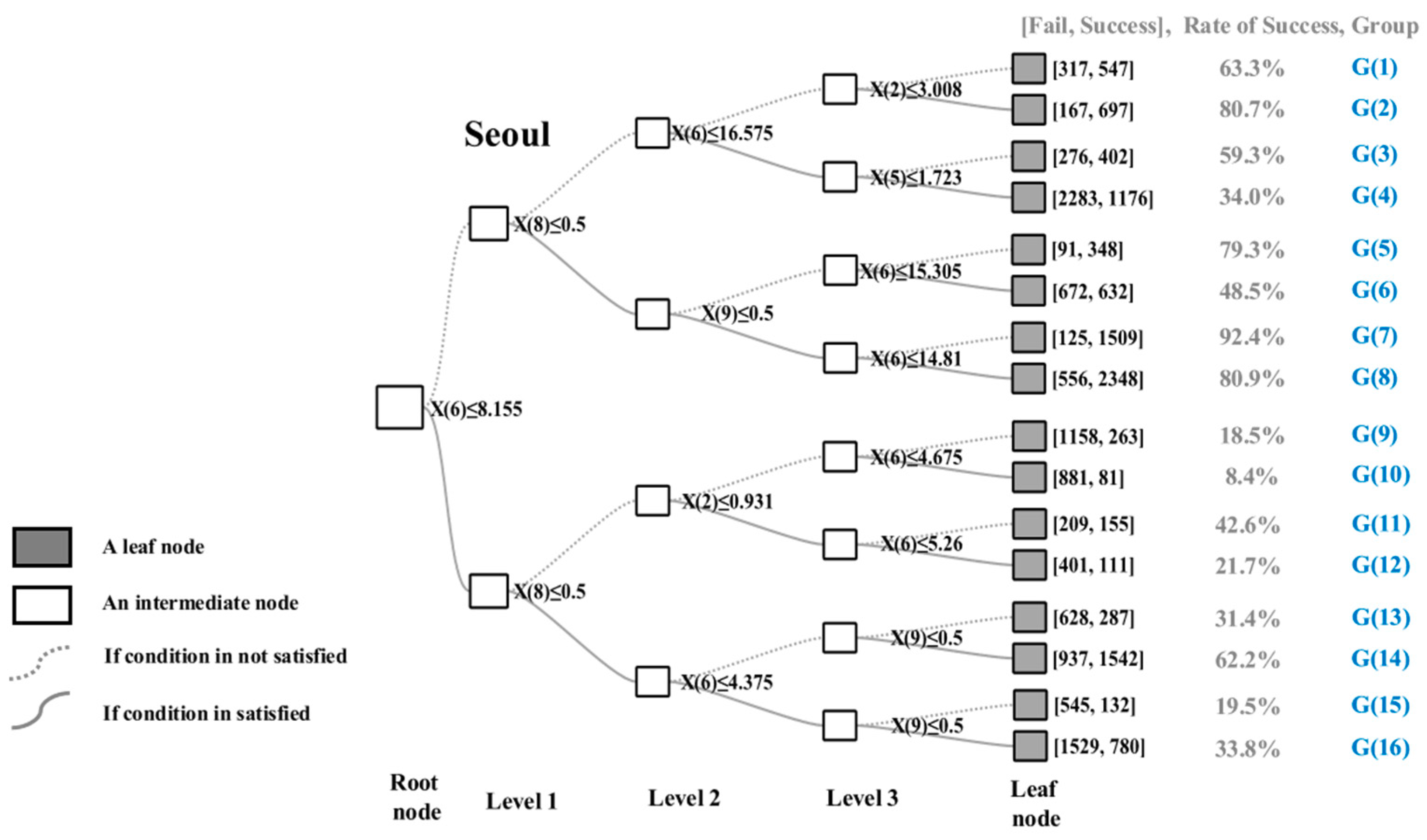 Sustainability 11 05615 g005 550