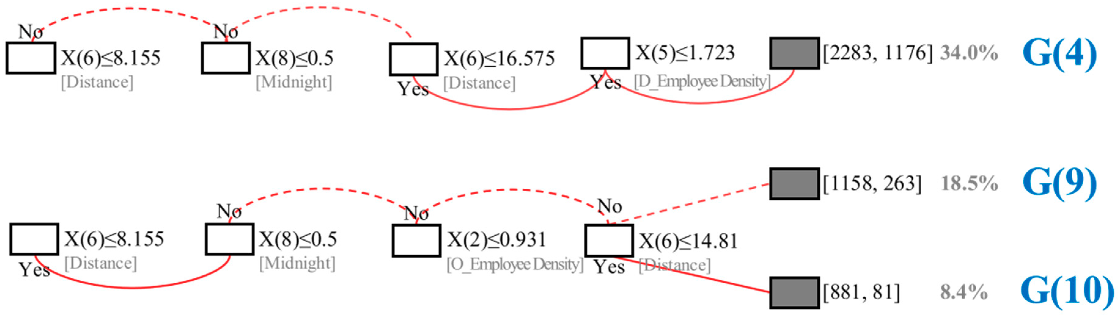 Sustainability 11 05615 g006 550