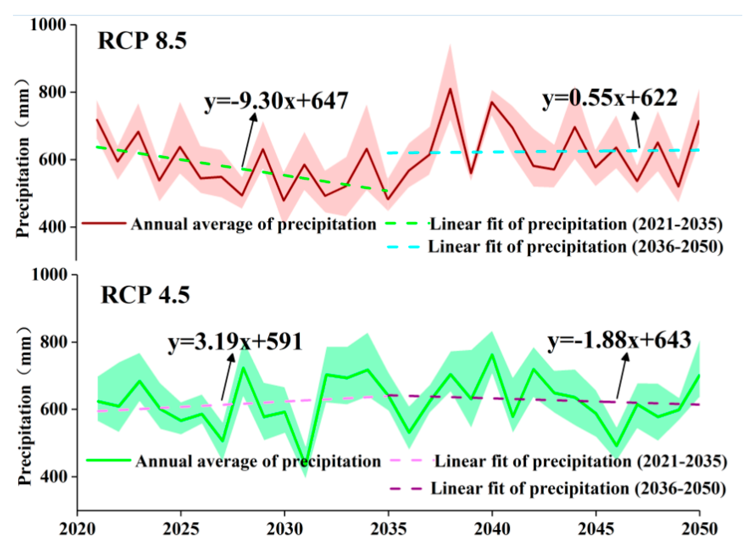 Sustainability 11 05619 g006 Sustainability 11 05619 g006