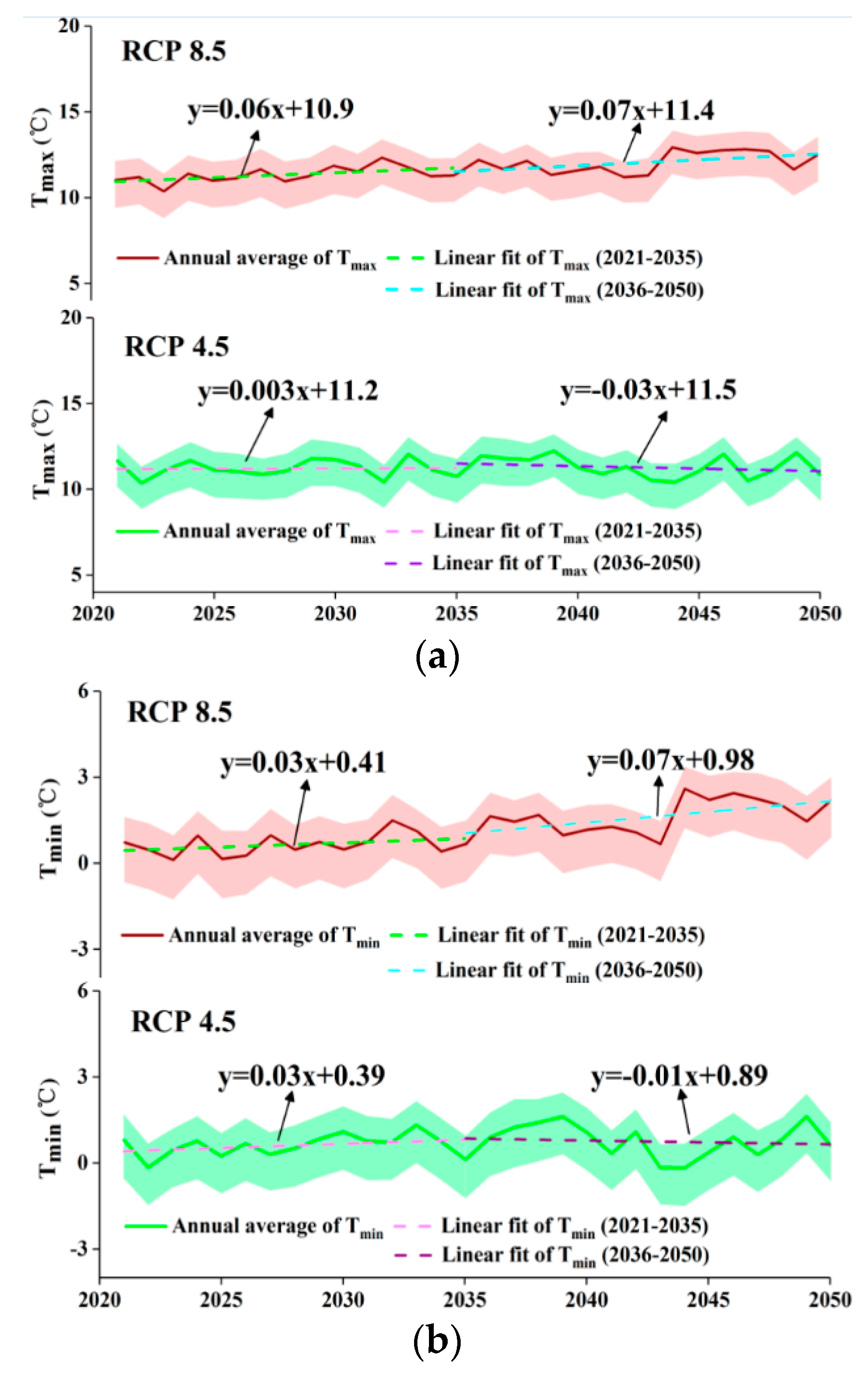 Sustainability 11 05619 g007 Sustainability 11 05619 g007