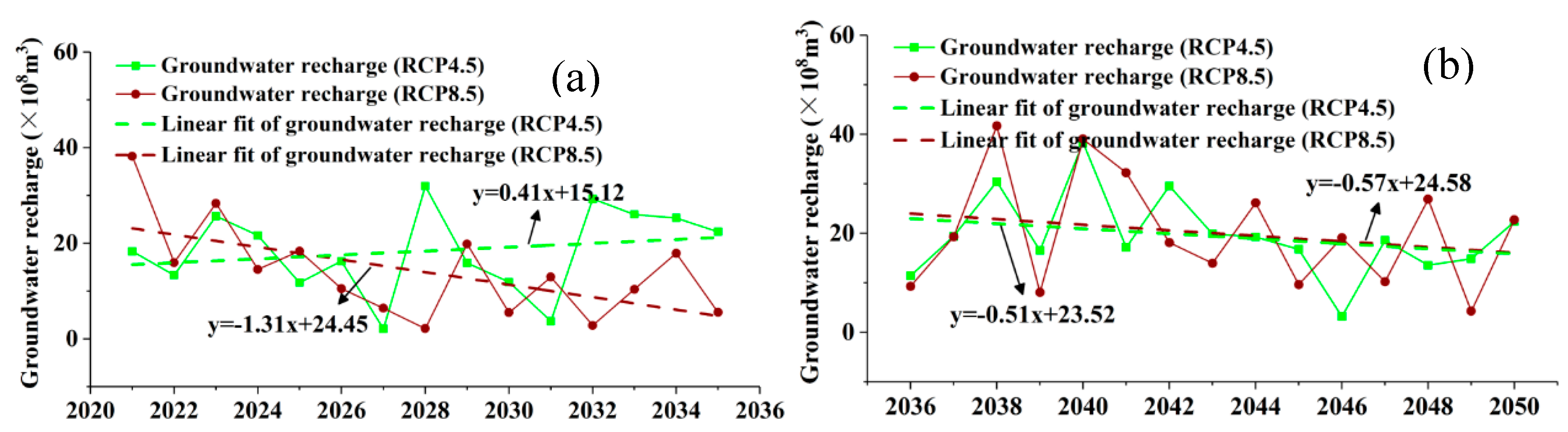 Sustainability 11 05619 g010 Sustainability 11 05619 g010