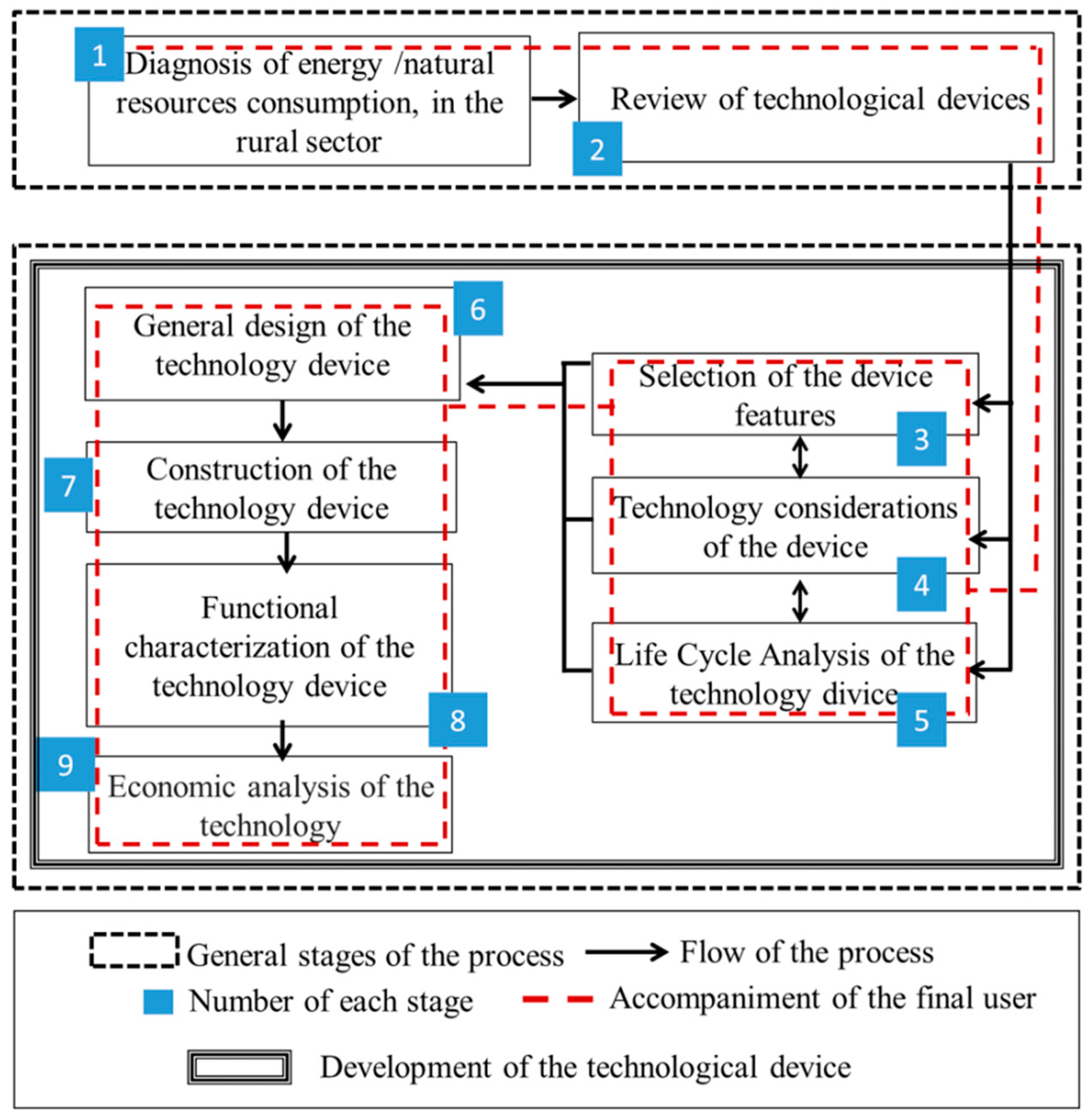 Sustainability 11 05620 g001 Sustainability 11 05620 g001