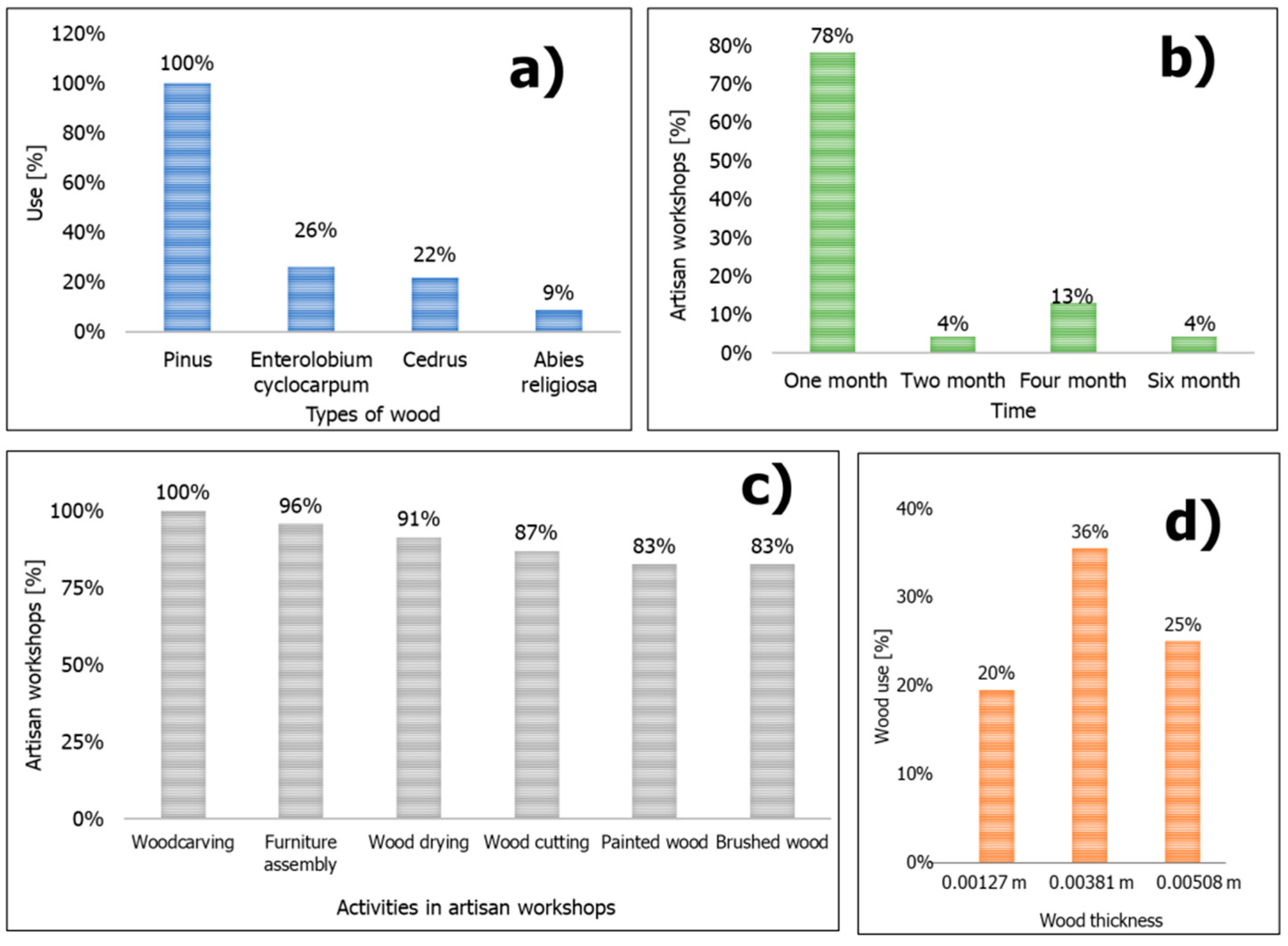 Sustainability 11 05620 g003 Sustainability 11 05620 g003