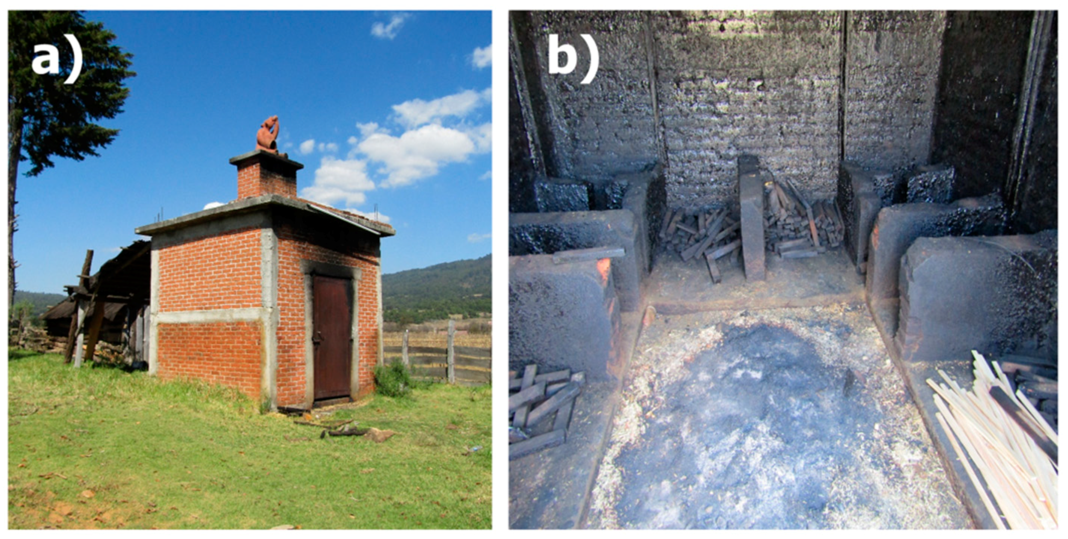 Sustainability 11 05620 g004 Sustainability 11 05620 g004