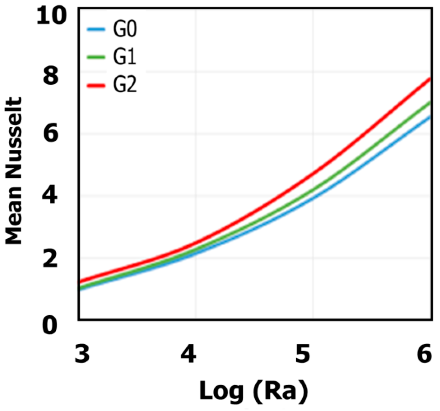 Sustainability 11 05620 g007 Sustainability 11 05620 g007