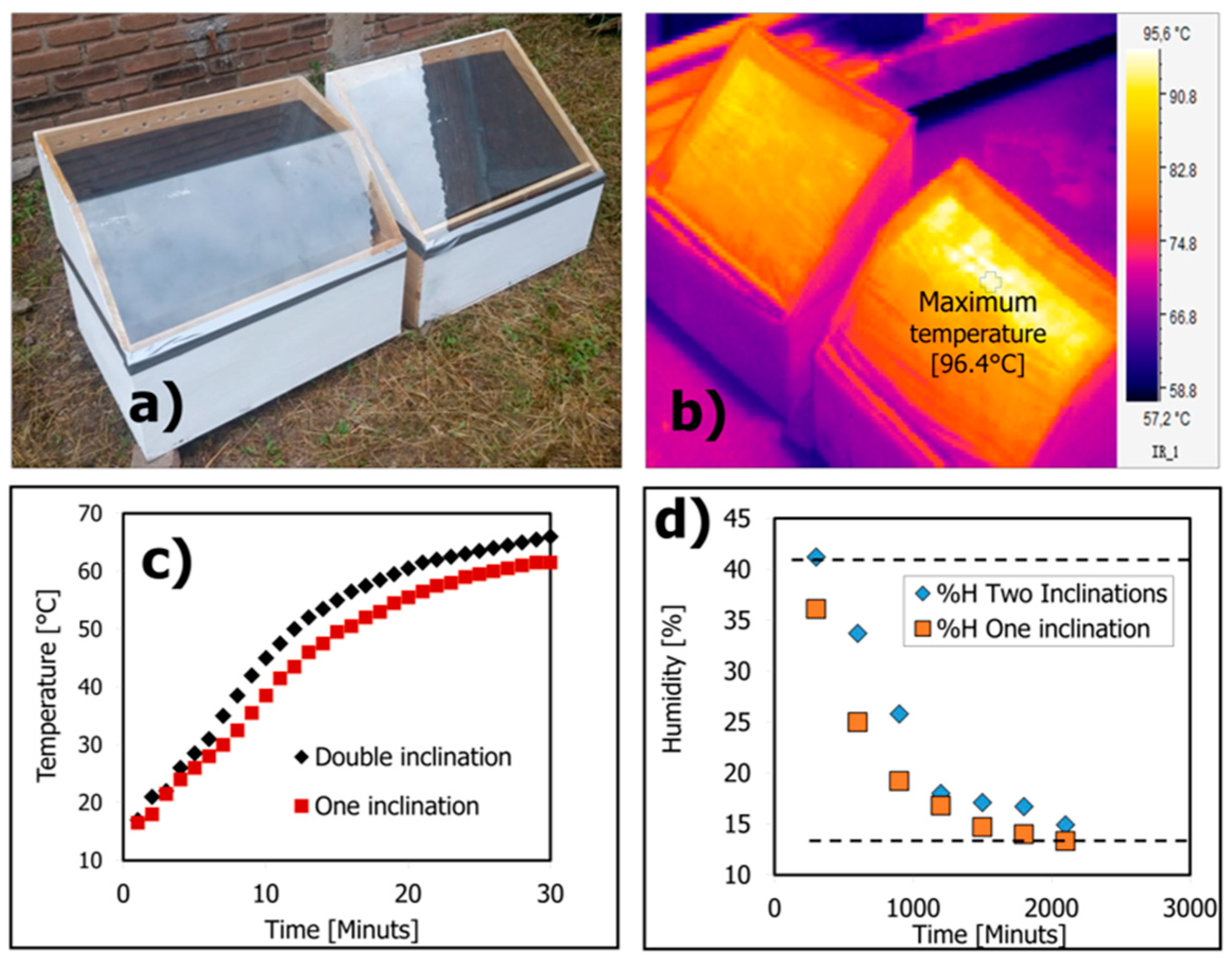 Sustainability 11 05620 g008 Sustainability 11 05620 g008