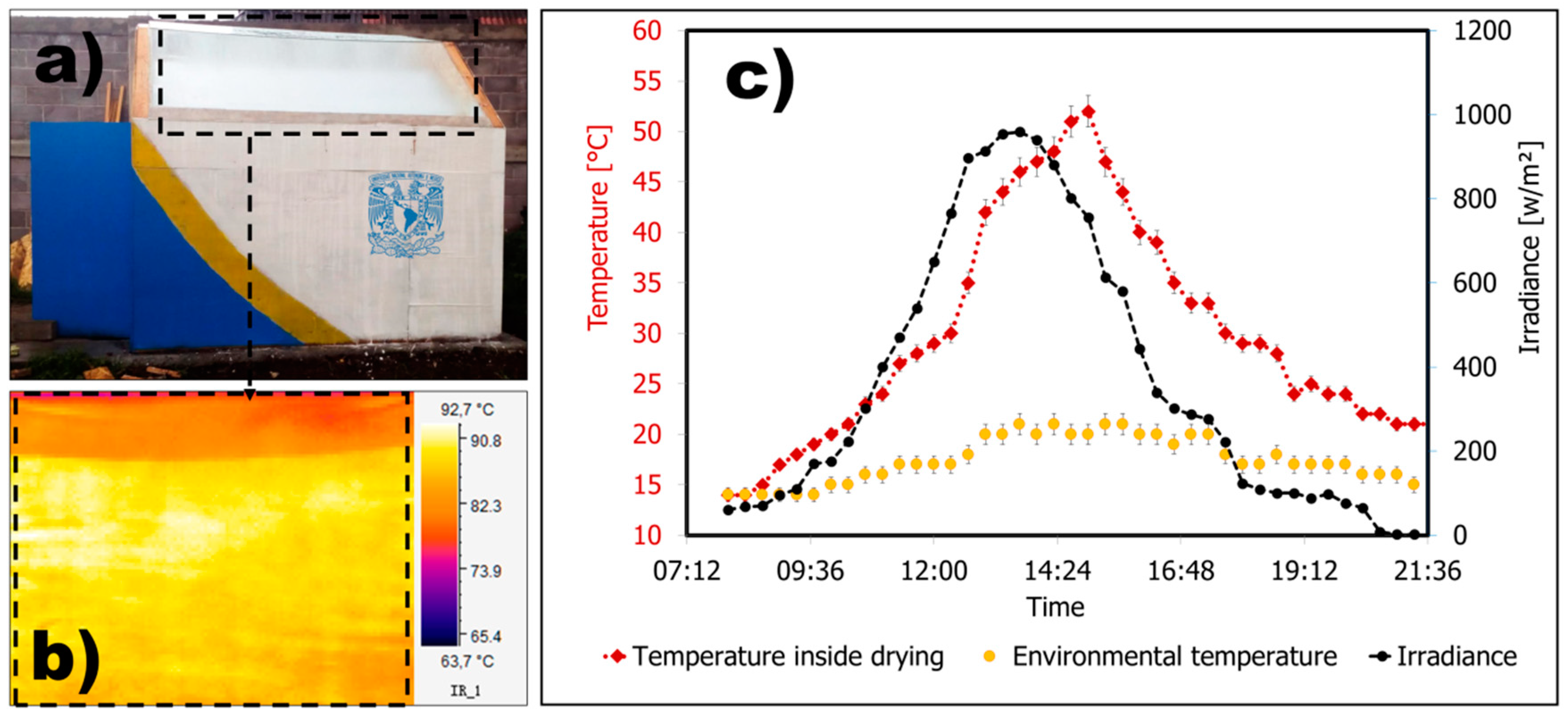 Sustainability 11 05620 g012 Sustainability 11 05620 g012